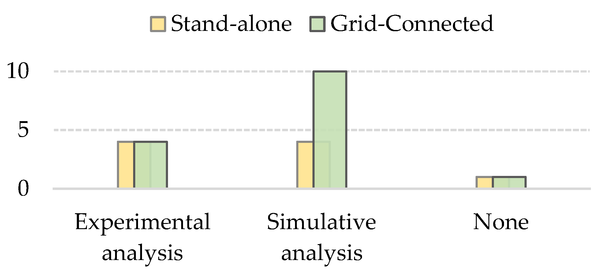 Energies 16 07285 g007