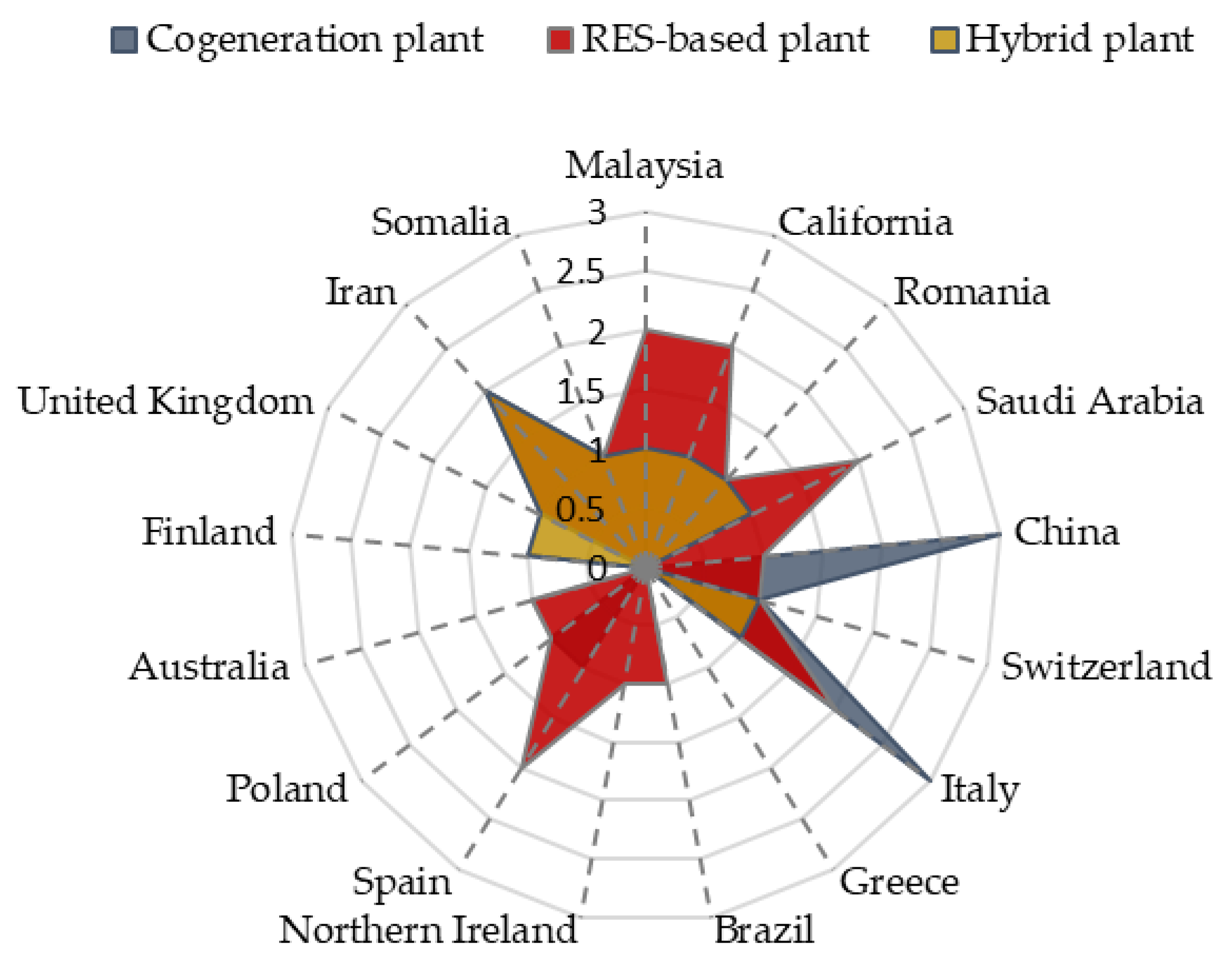 Energies 16 07285 g008
