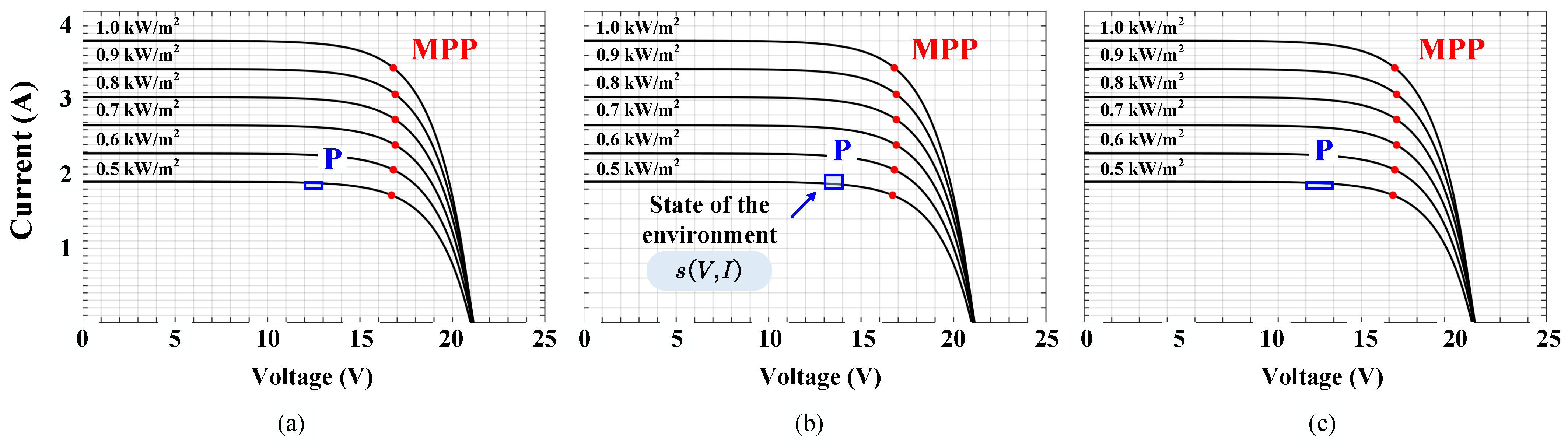 Energies 16 07286 g005