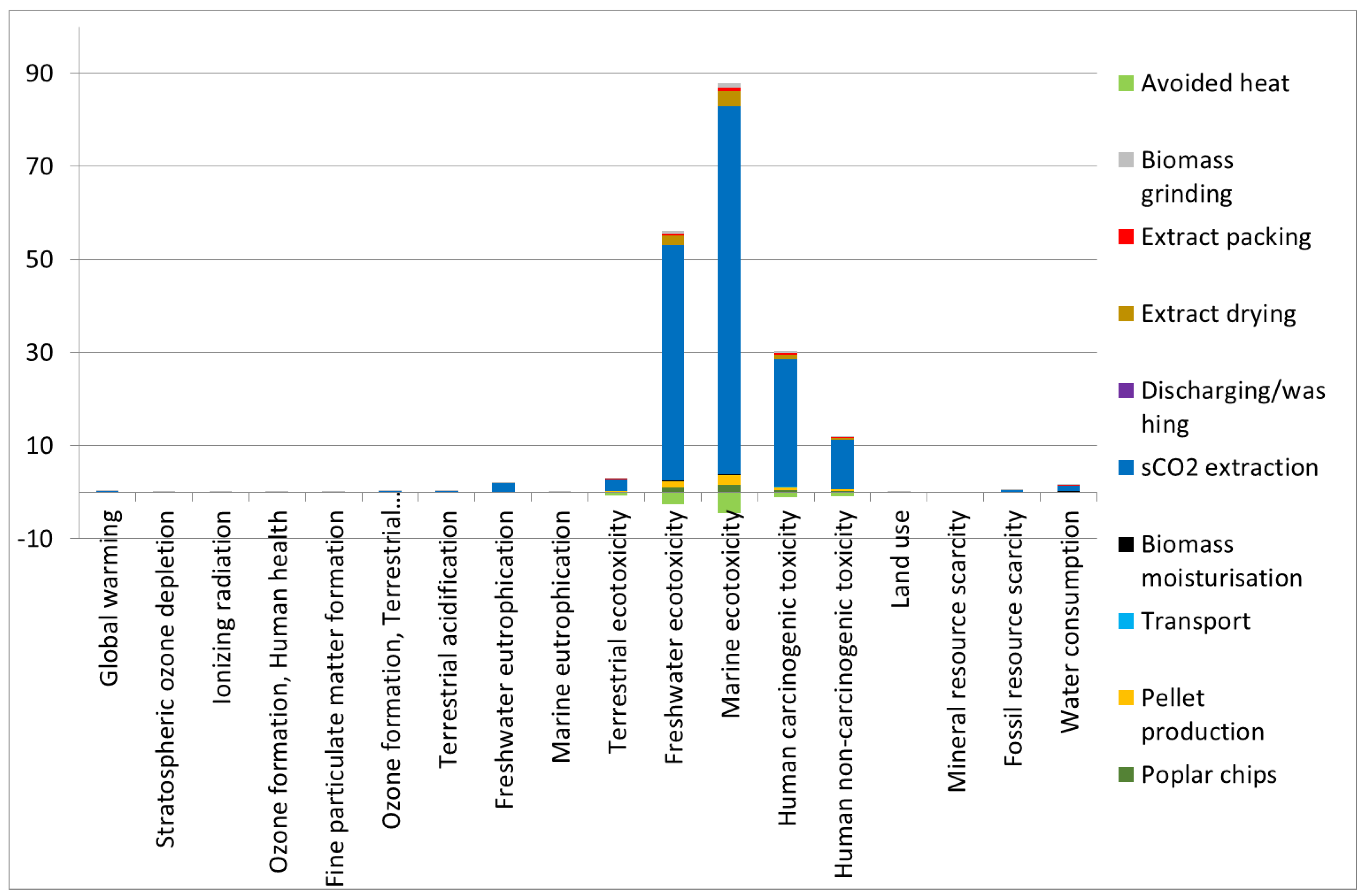 Energies 16 07287 g005