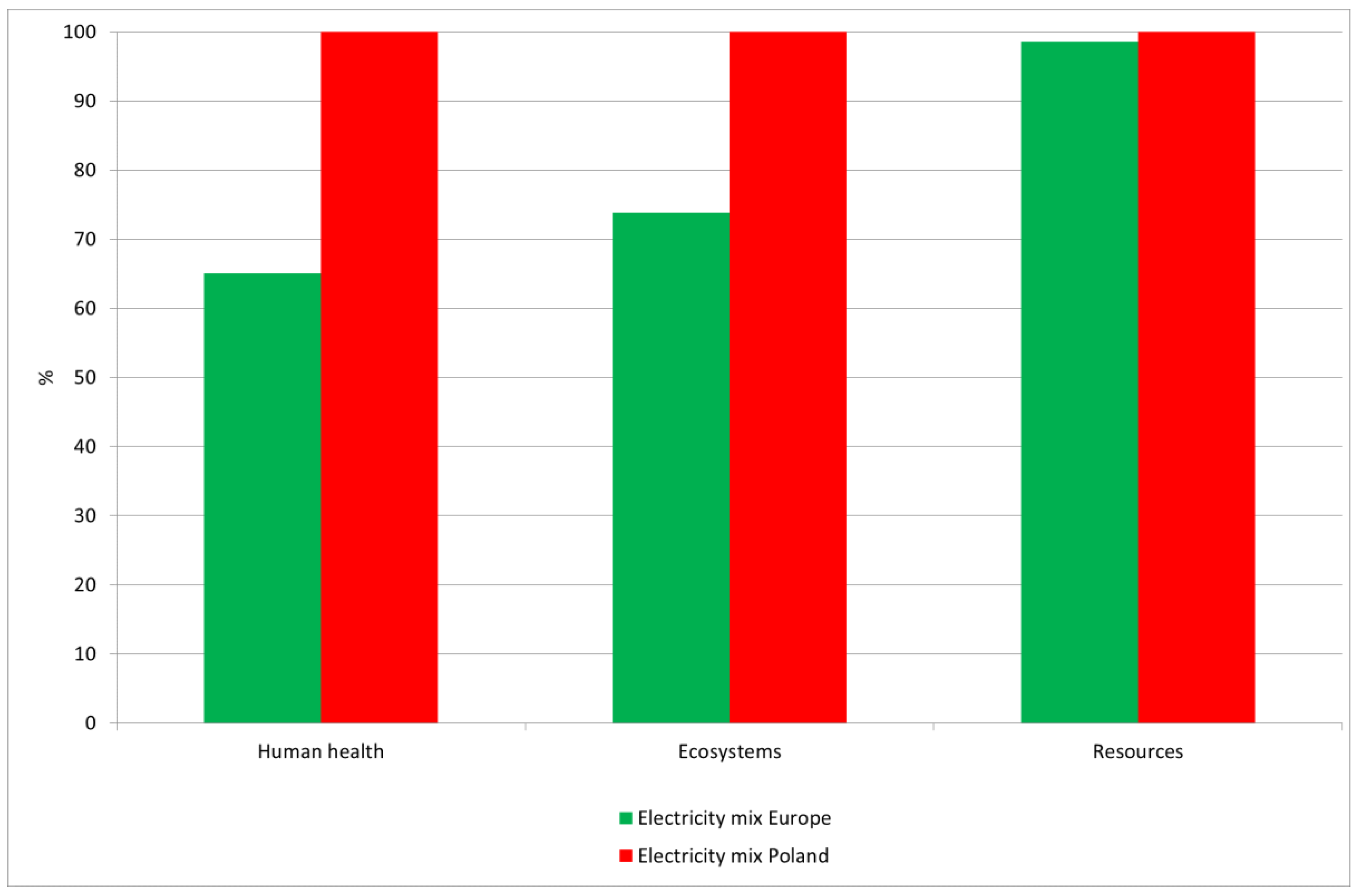 Energies 16 07287 g010