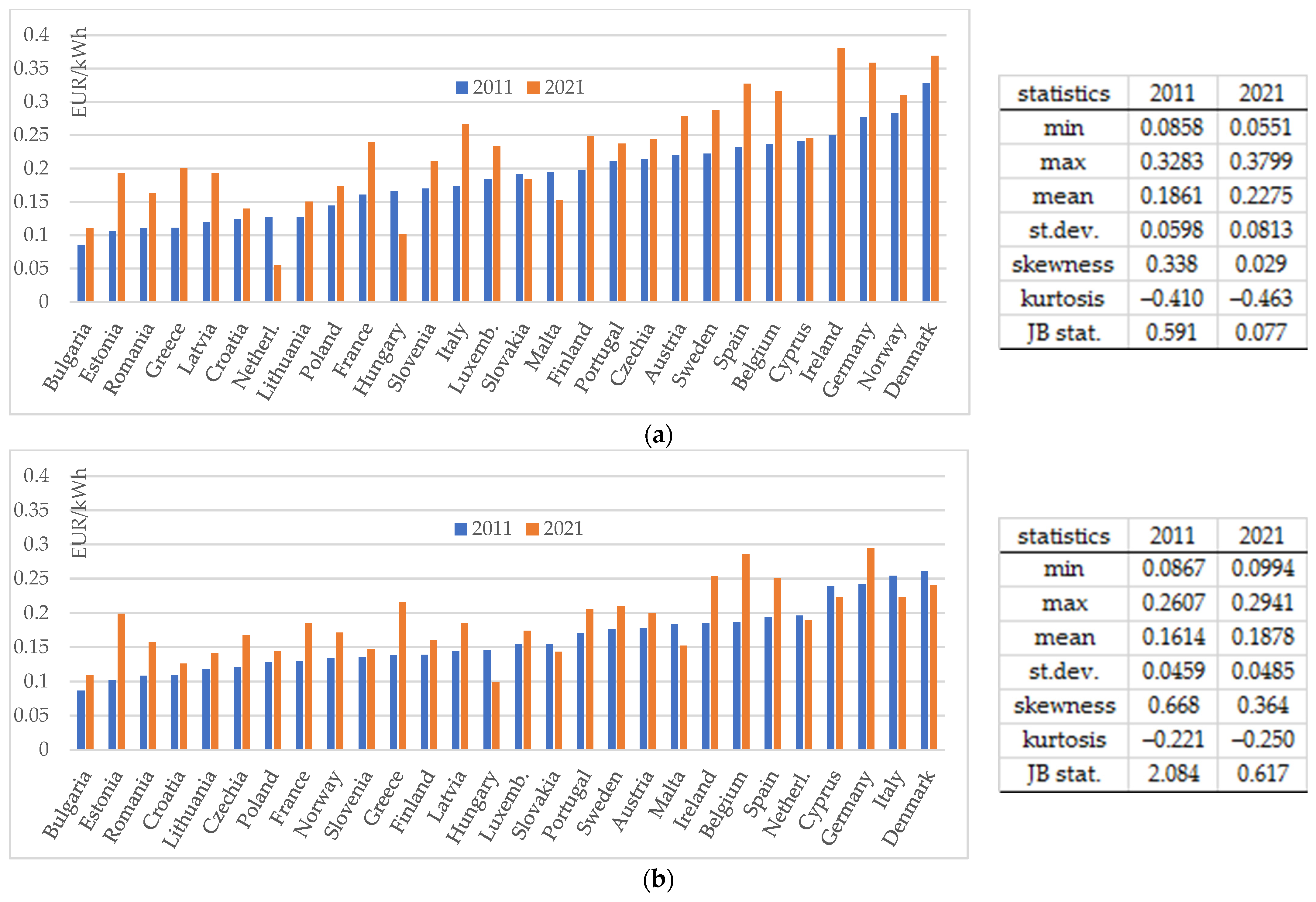 Energies 16 07289 g002