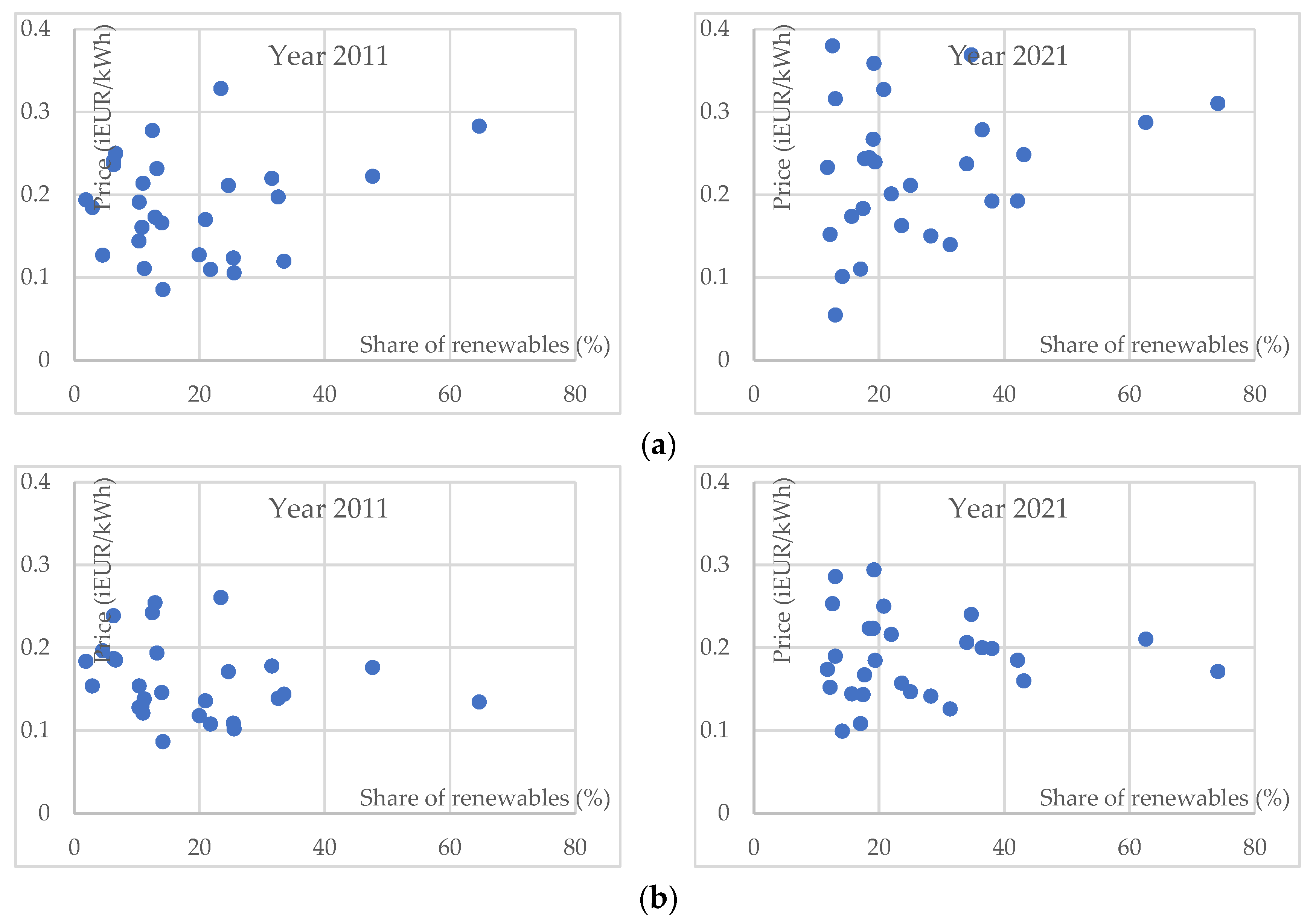 Energies 16 07289 g006