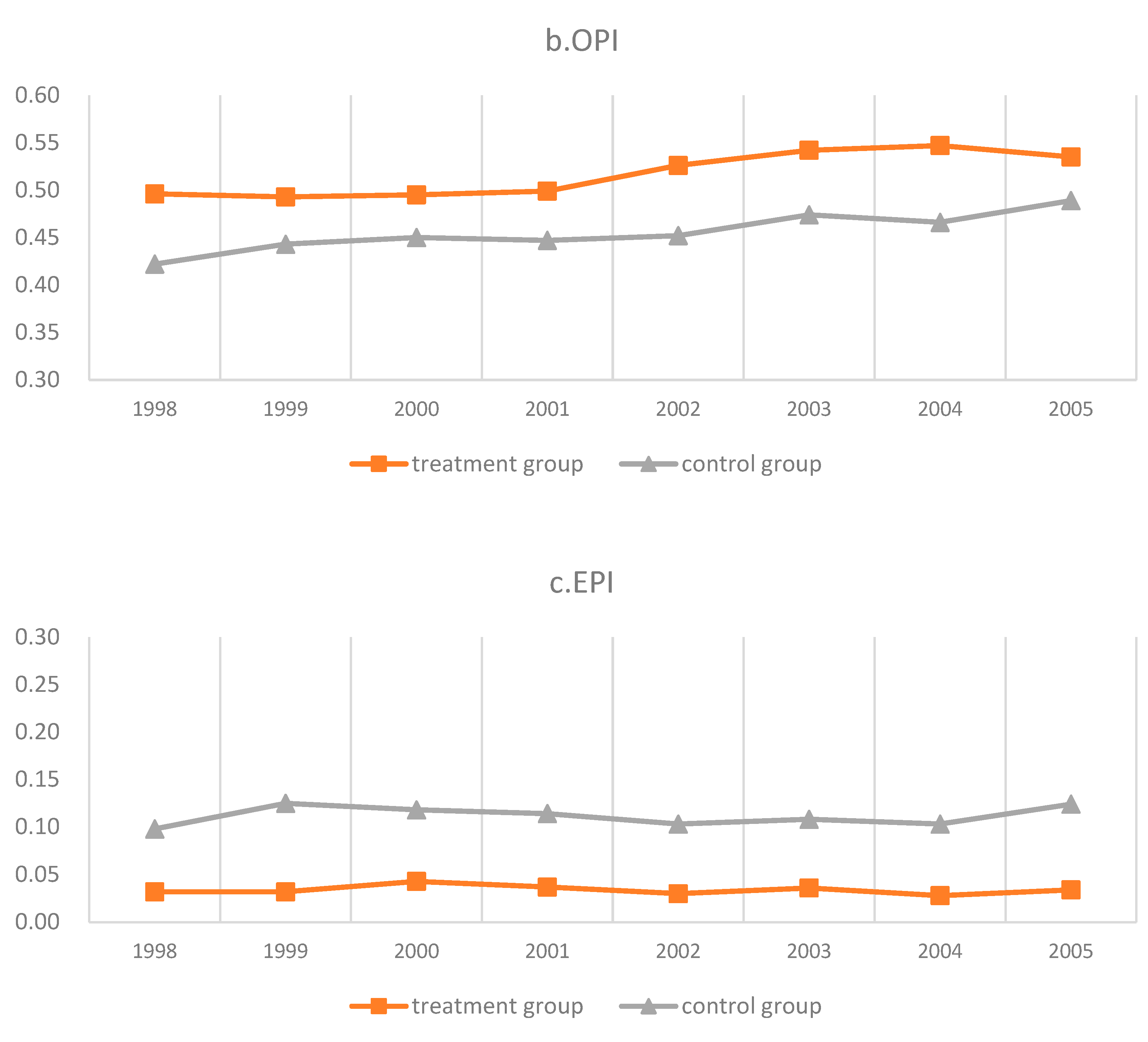 Energies 16 07290 g0a1b