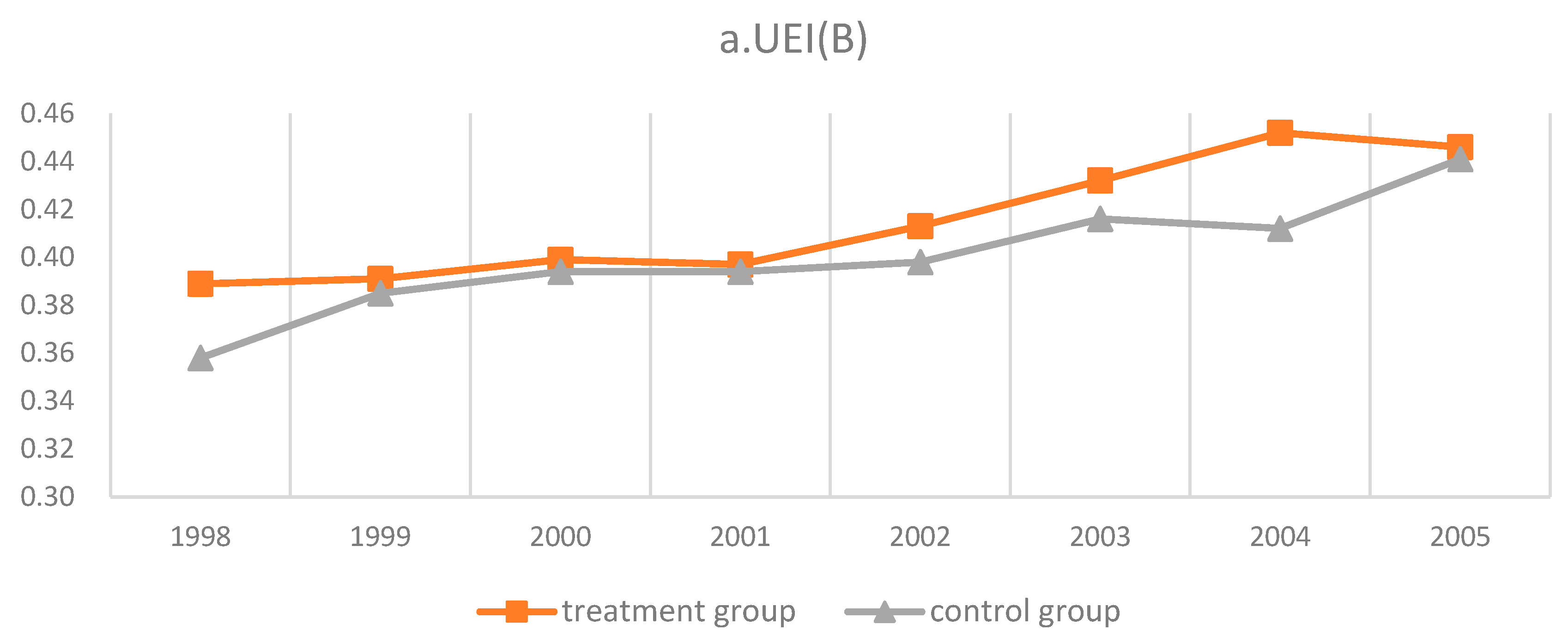 Energies 16 07290 g0a2a