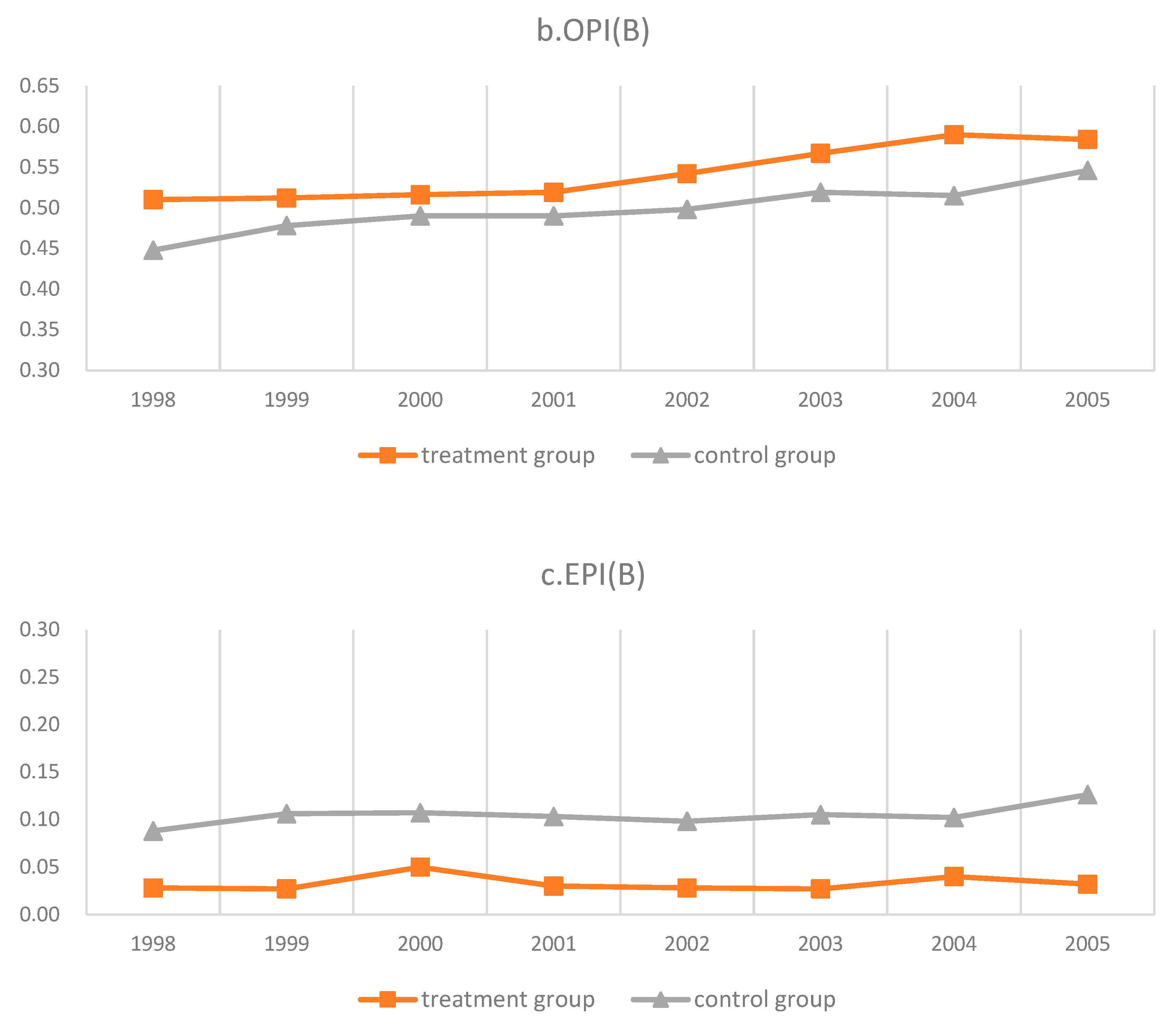 Energies 16 07290 g0a2b