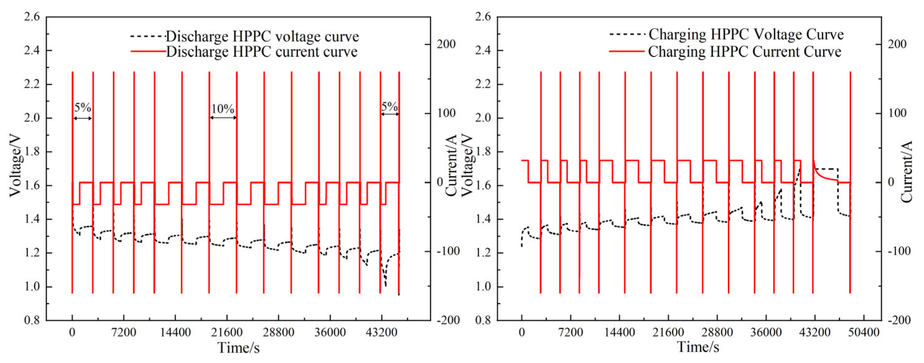 Energies 16 07291 g006