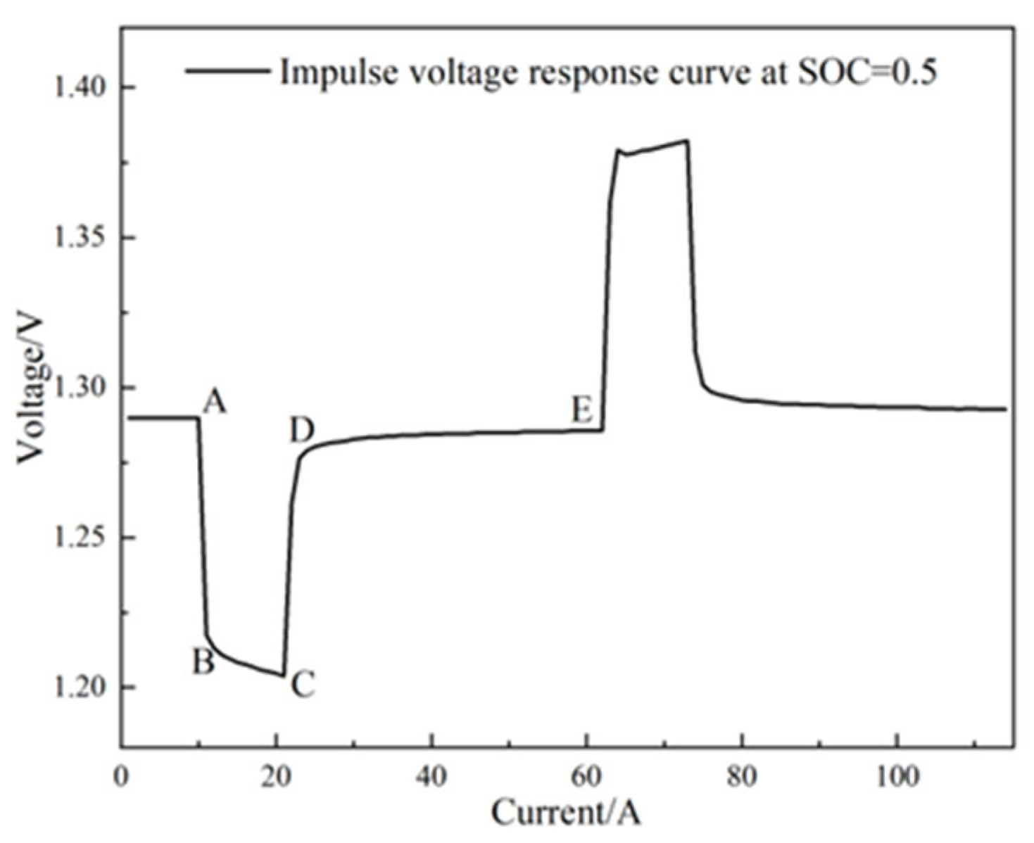 Energies 16 07291 g008