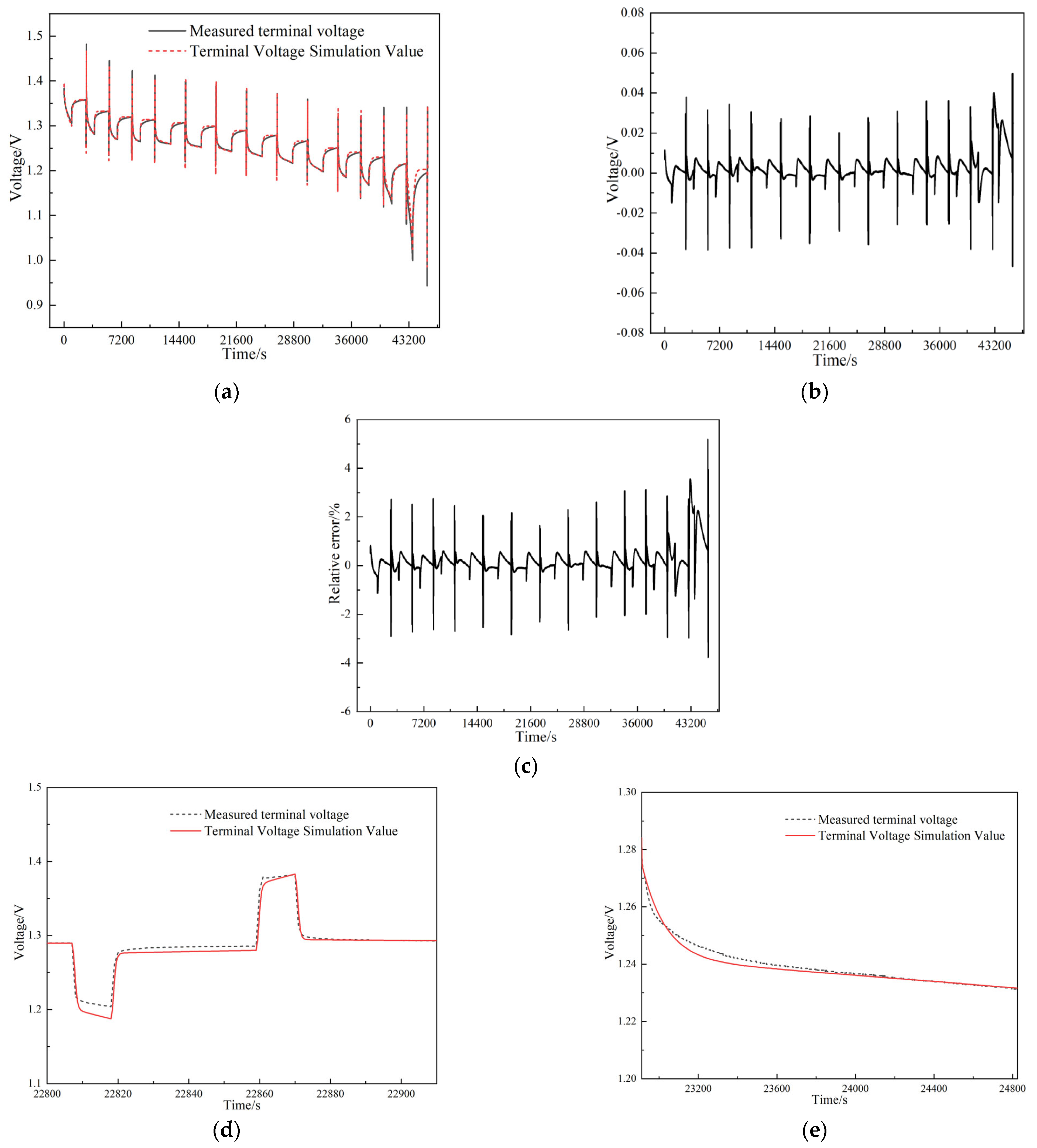 Energies 16 07291 g011