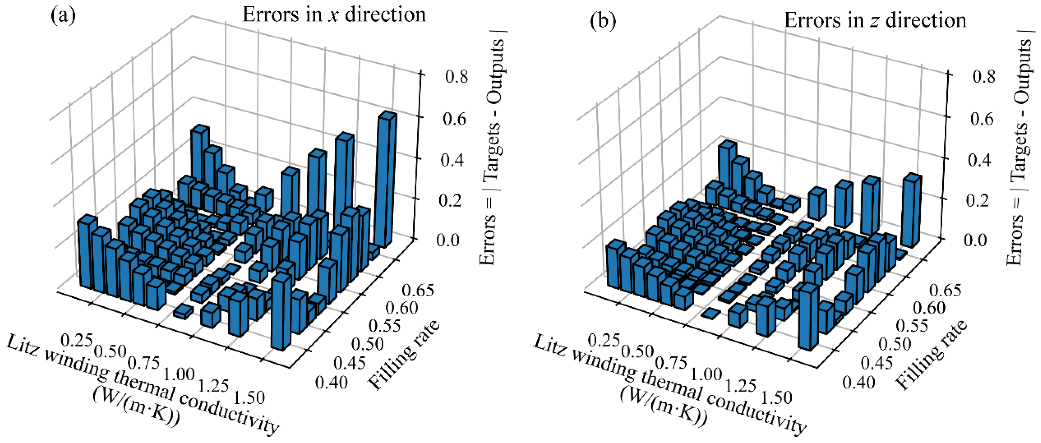 Energies 16 07295 g010