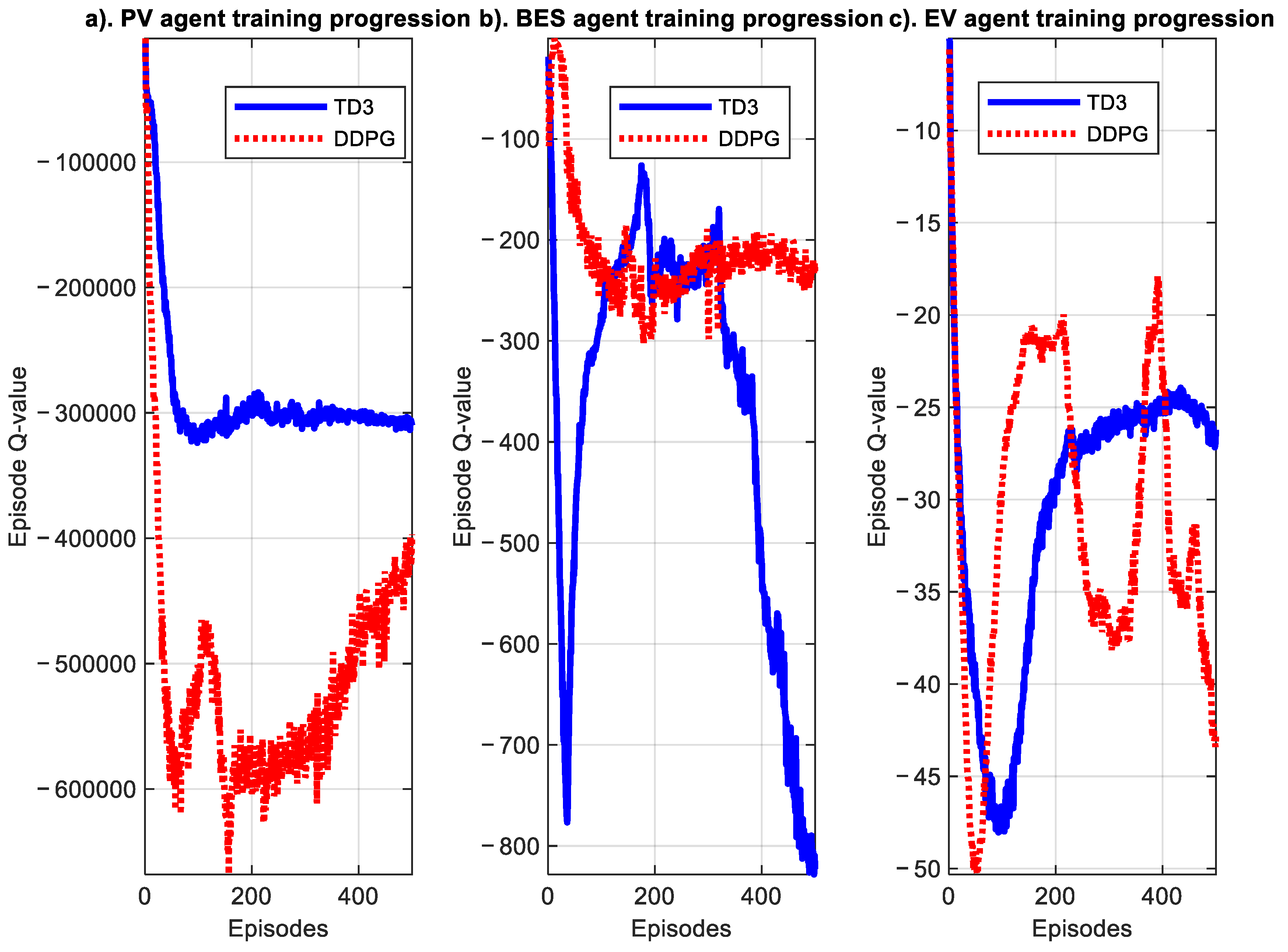Energies 16 07296 g006