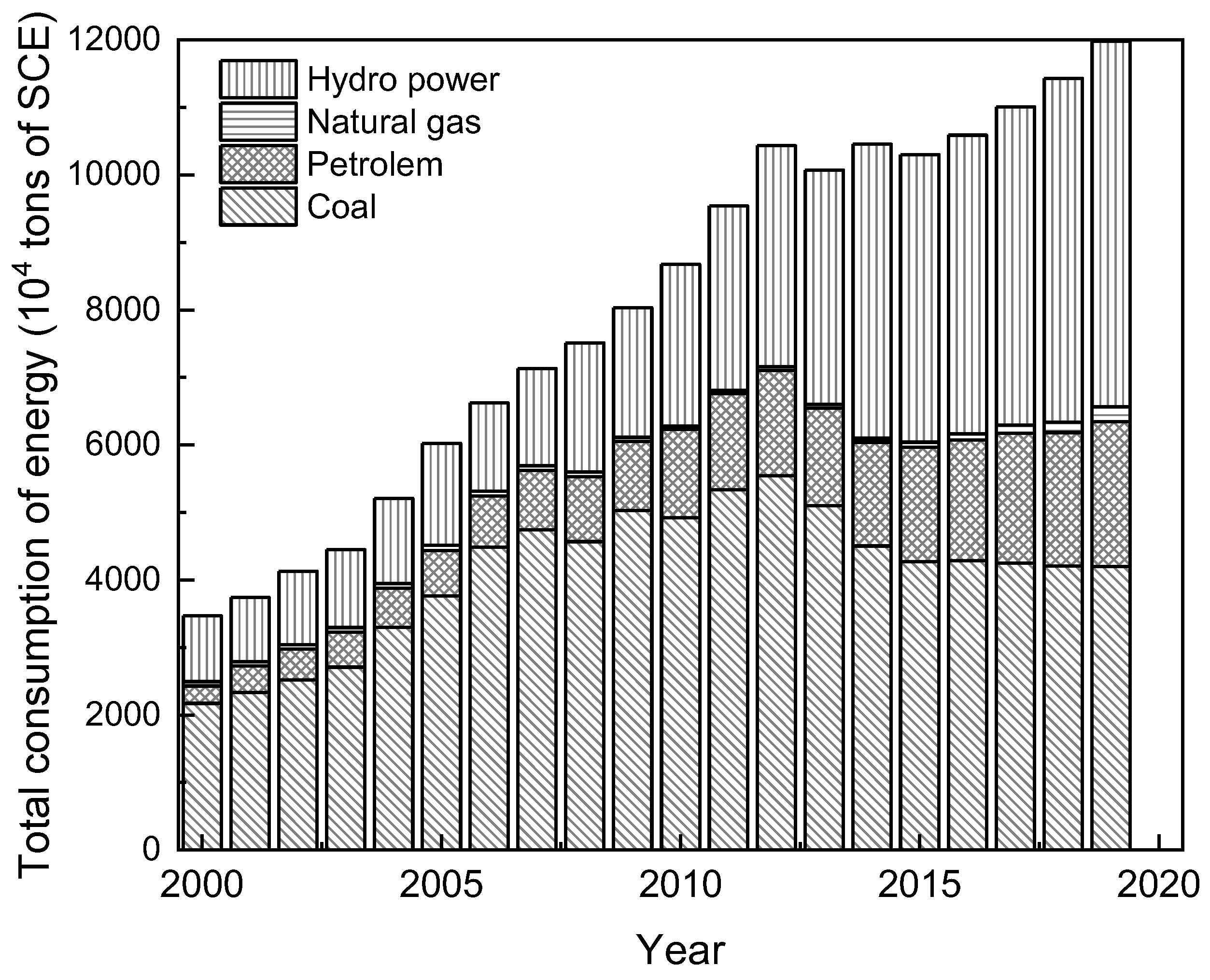 Energies 16 07299 g007