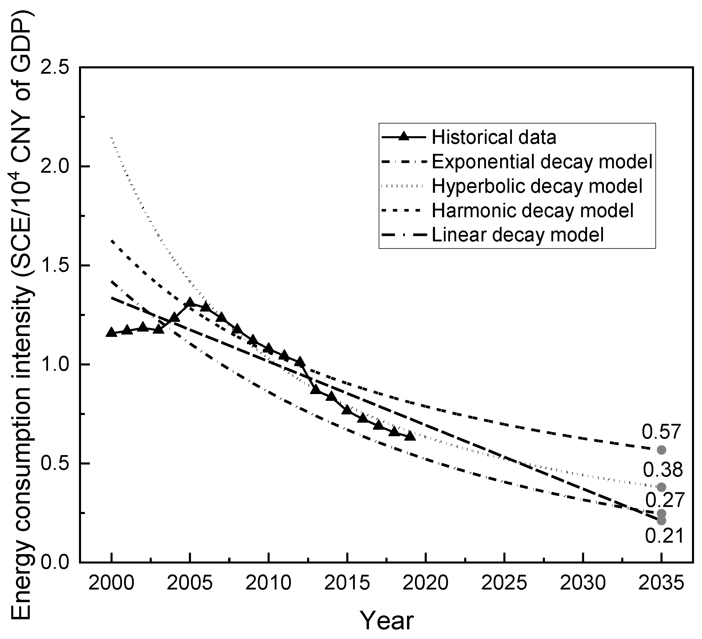 Energies 16 07299 g009