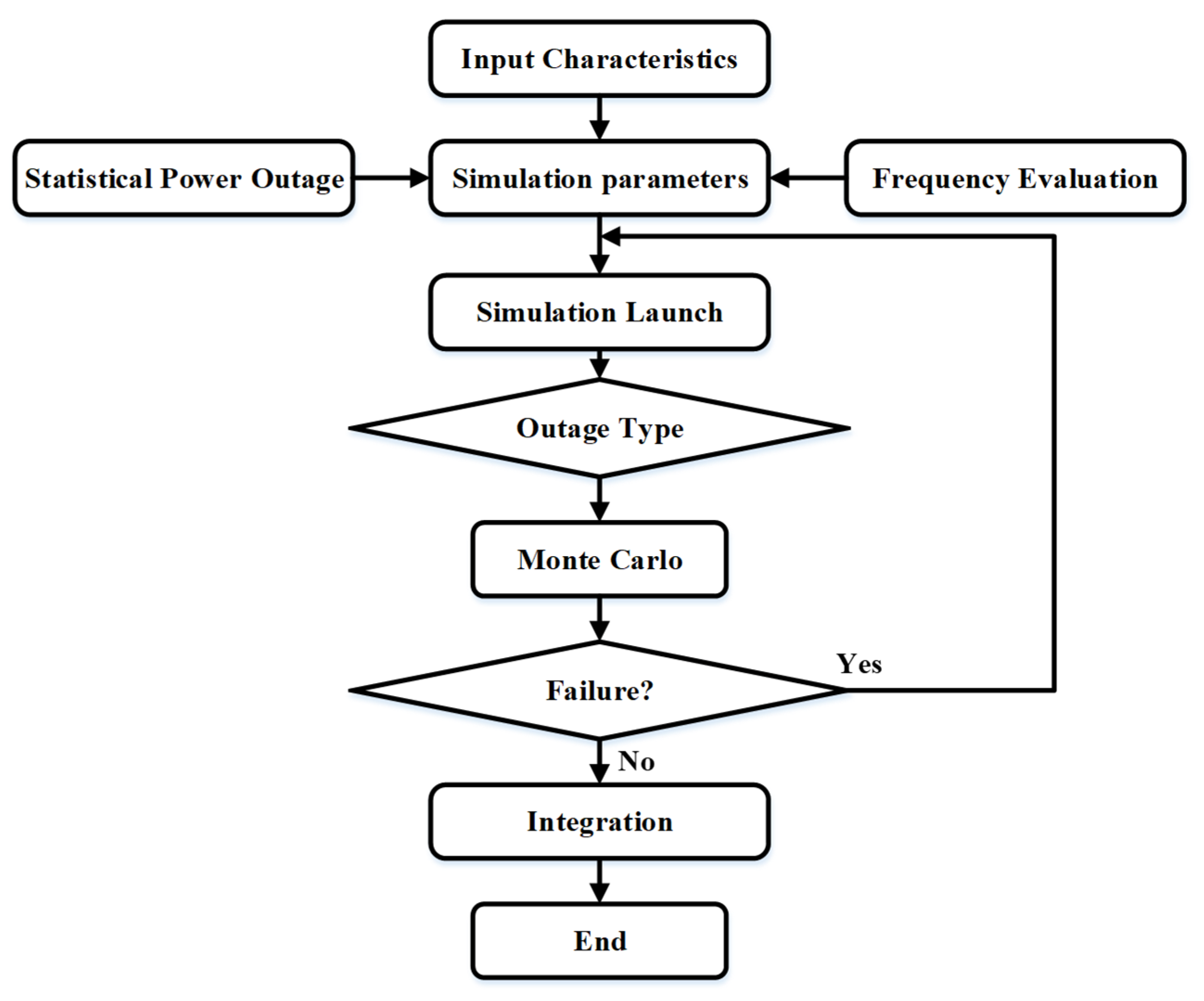 Energies 16 07300 g005