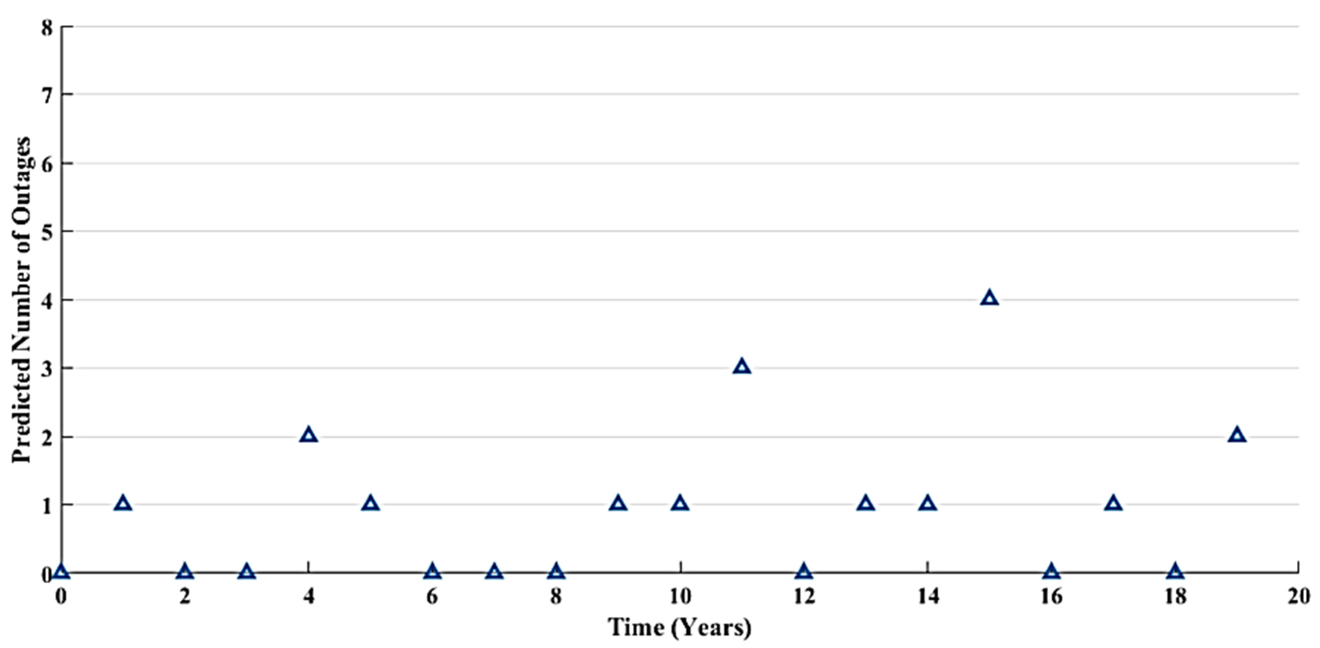 Energies 16 07300 g006