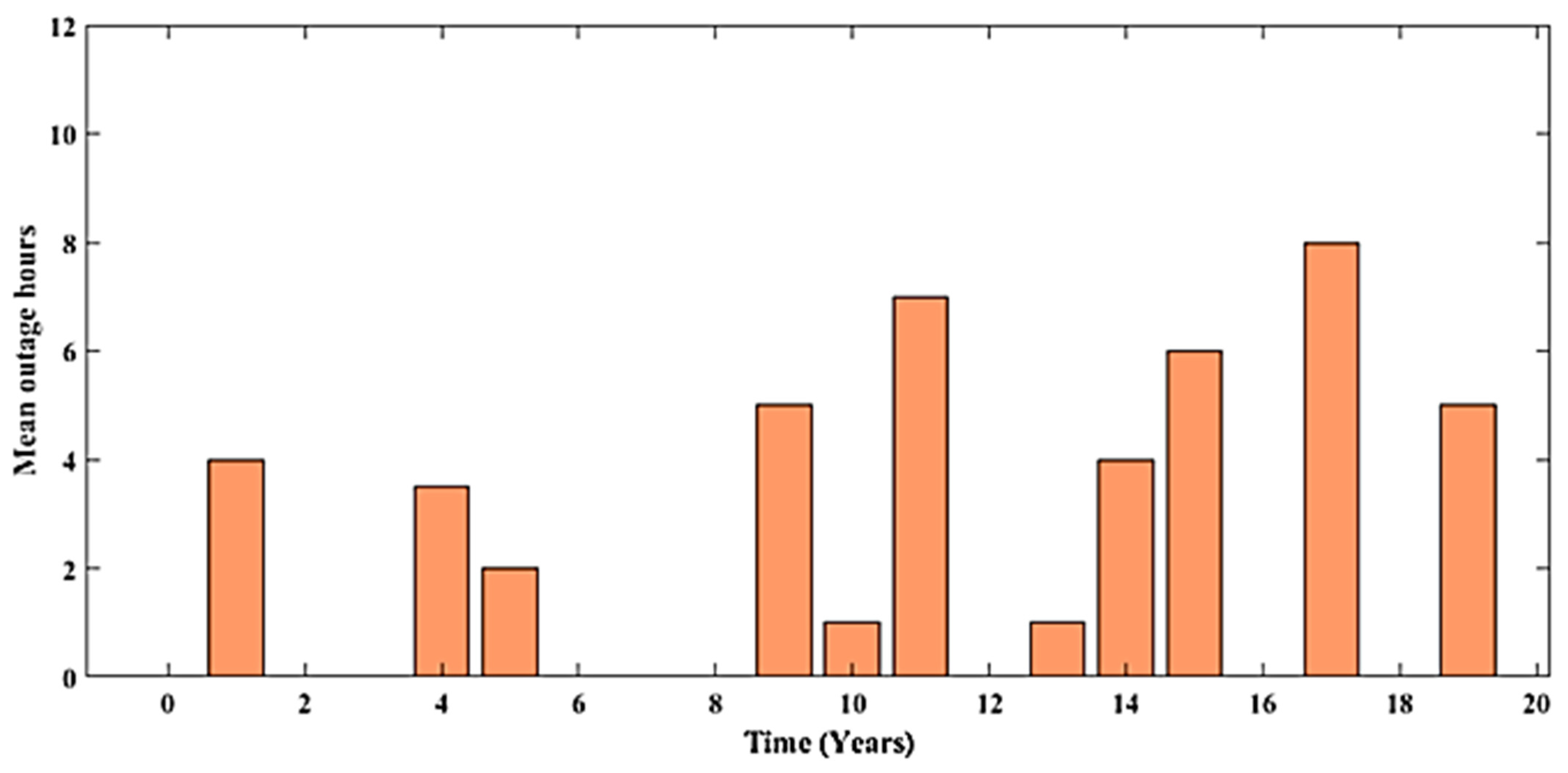Energies 16 07300 g007