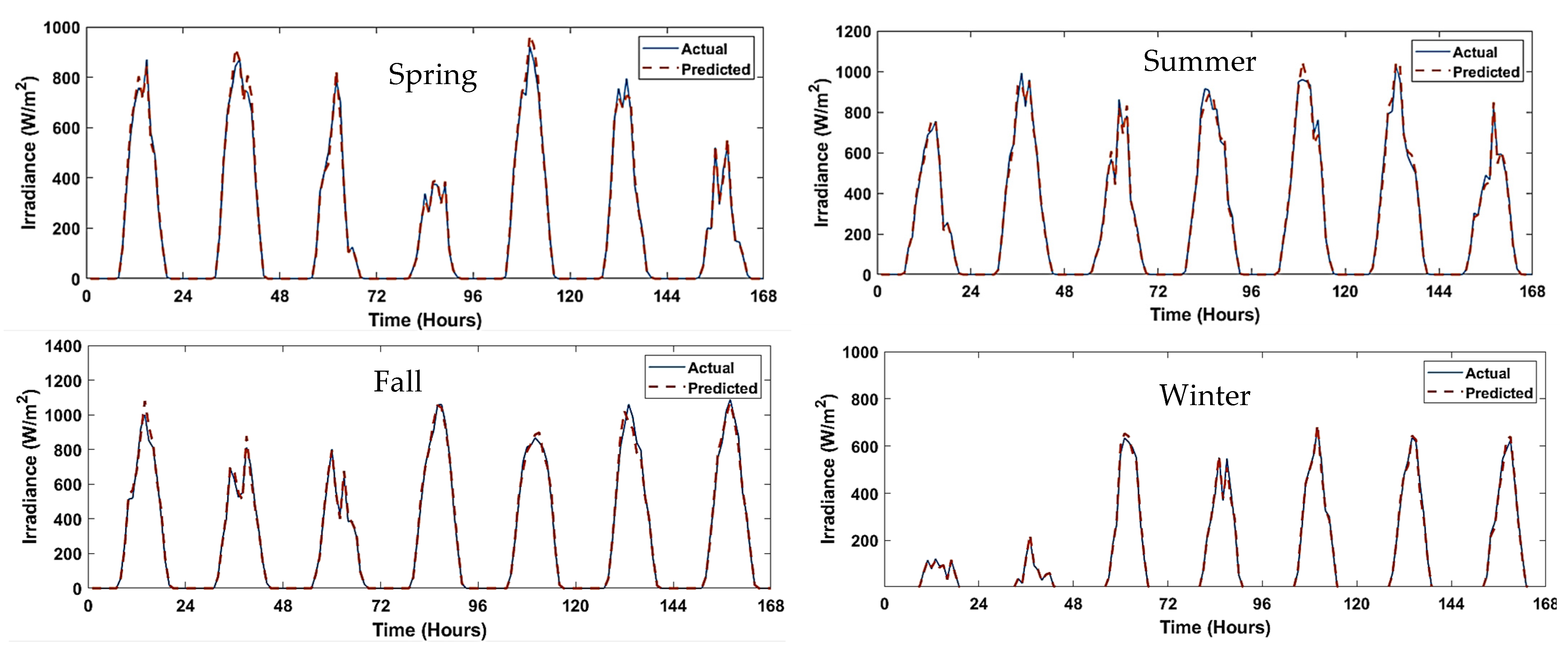 Energies 16 07300 g011