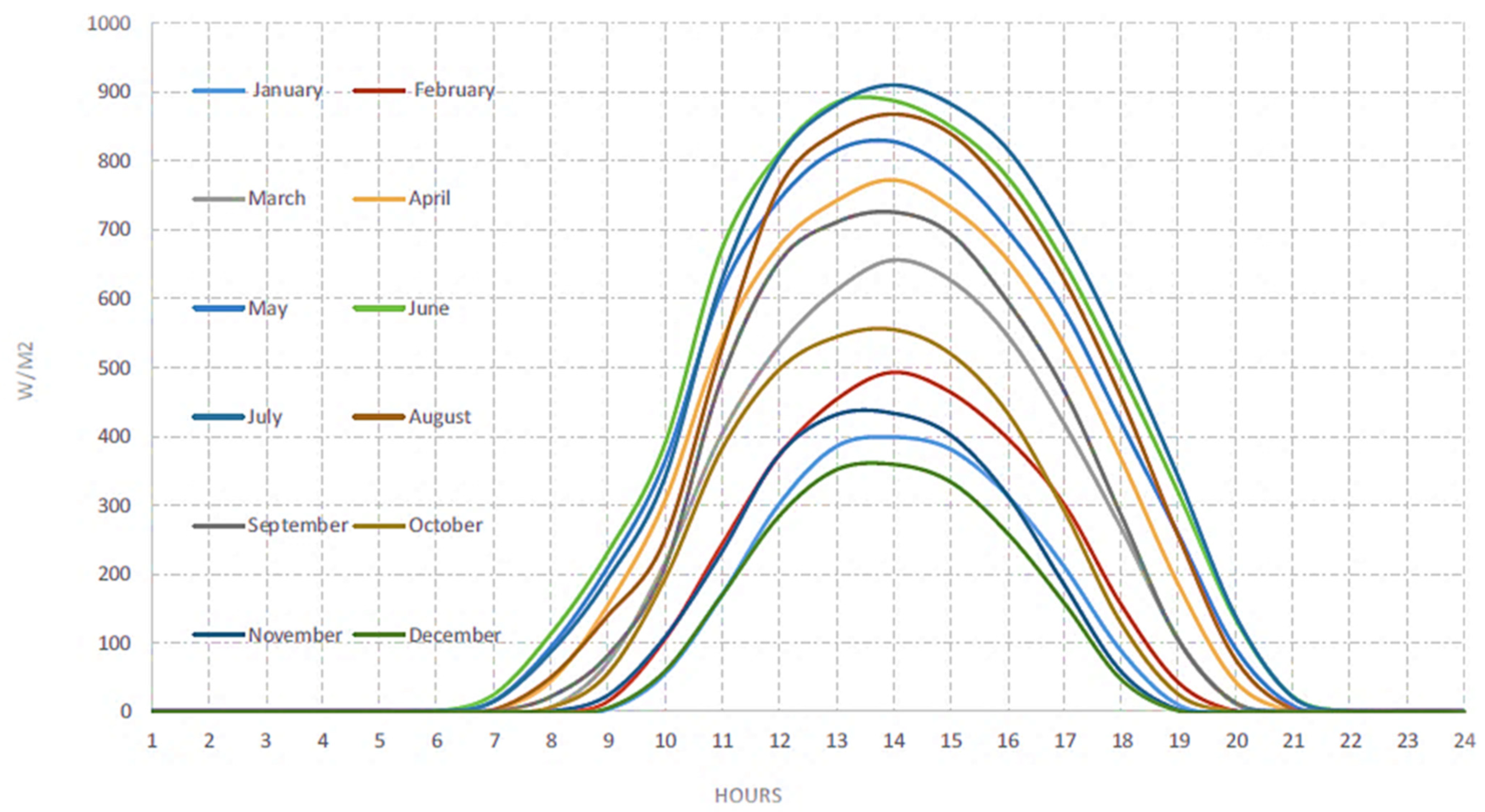 Energies 16 07300 g012