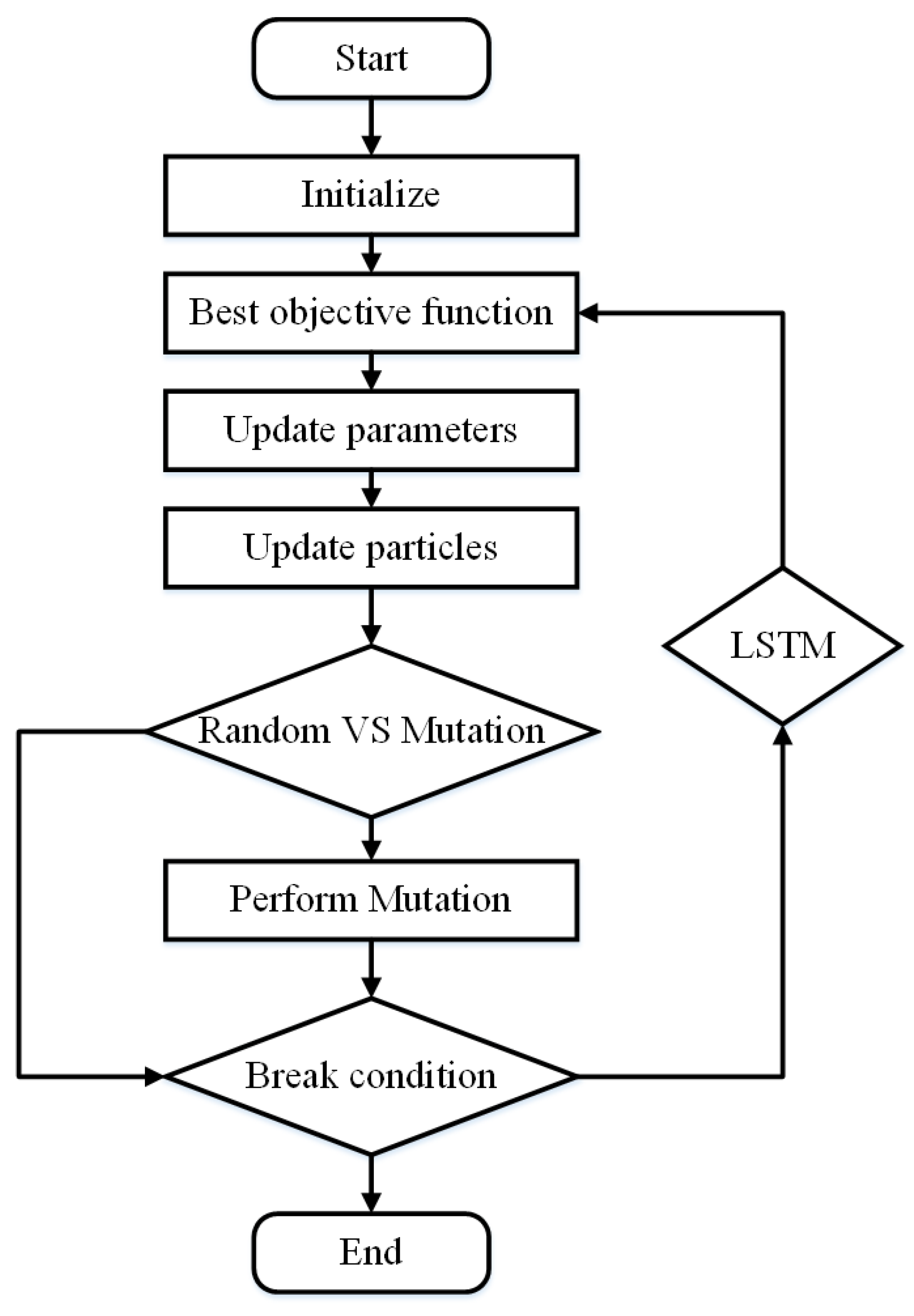 Energies 16 07300 g014