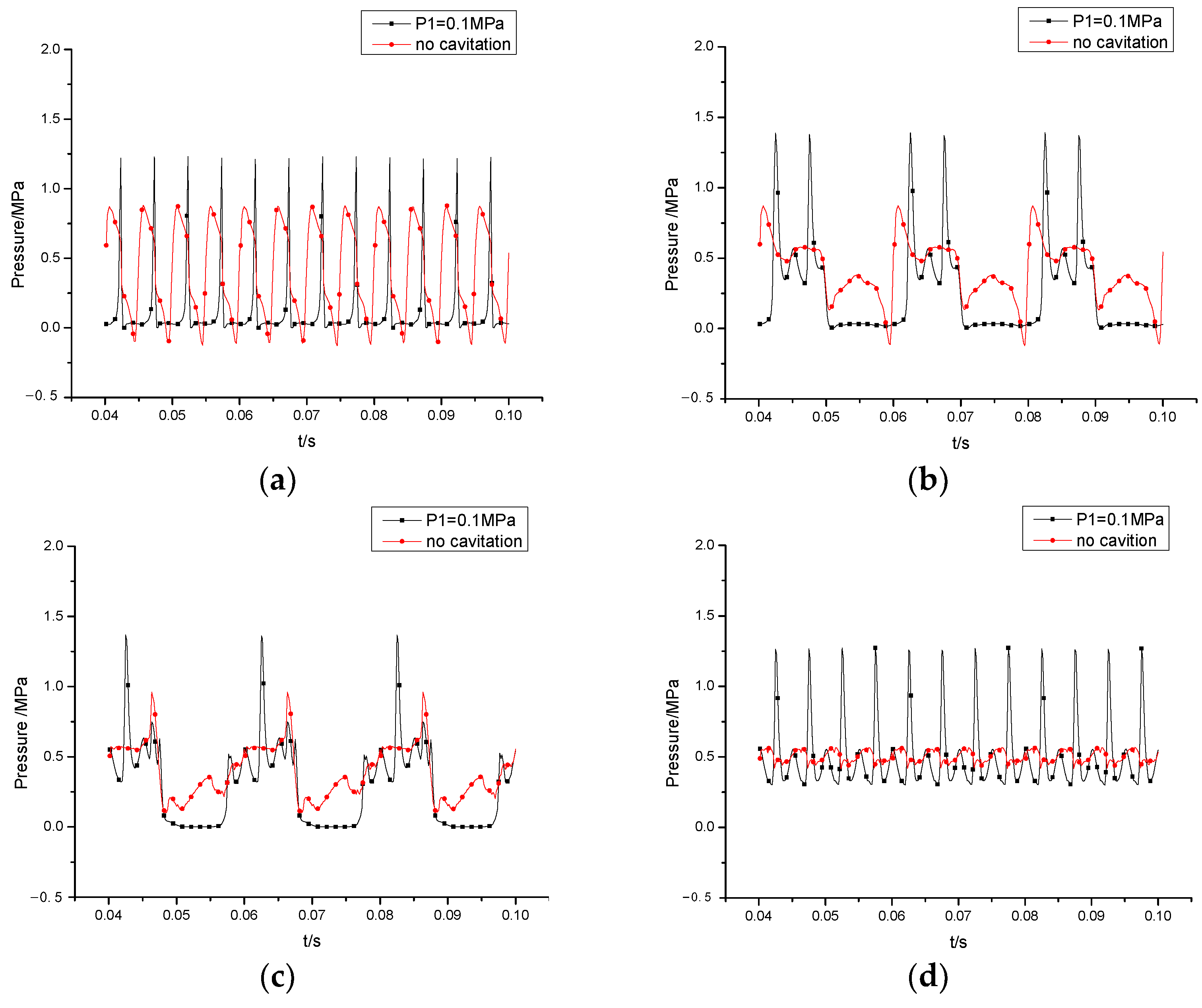 Energies 16 07301 g008