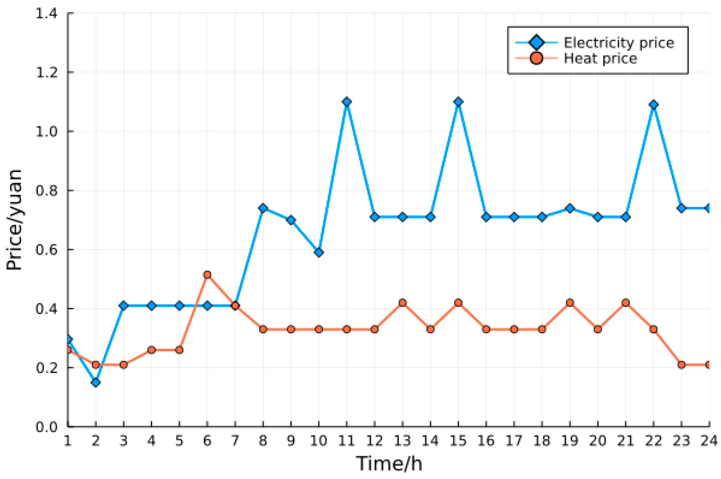 Energies 16 07302 g004