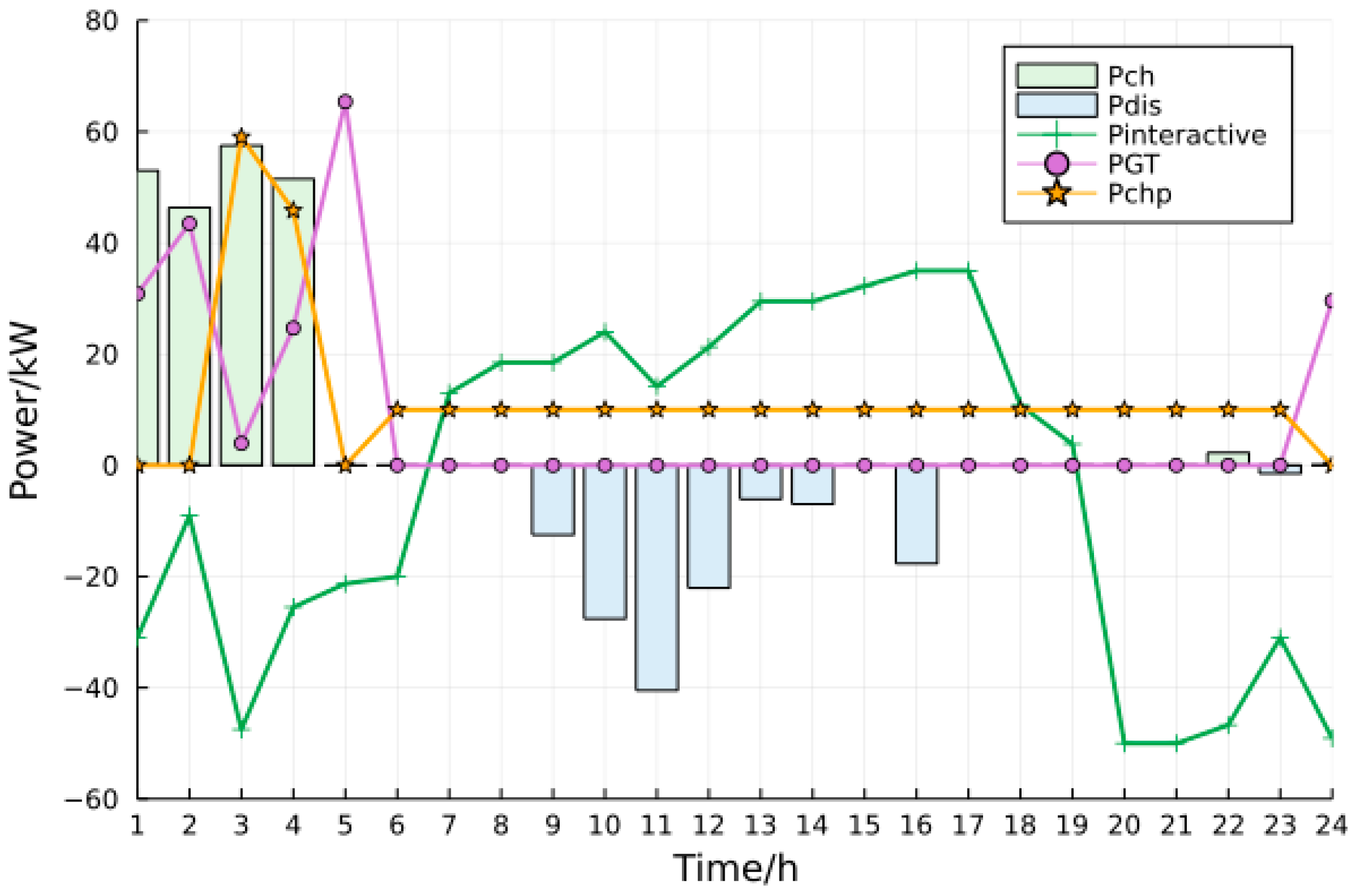 Energies 16 07302 g005