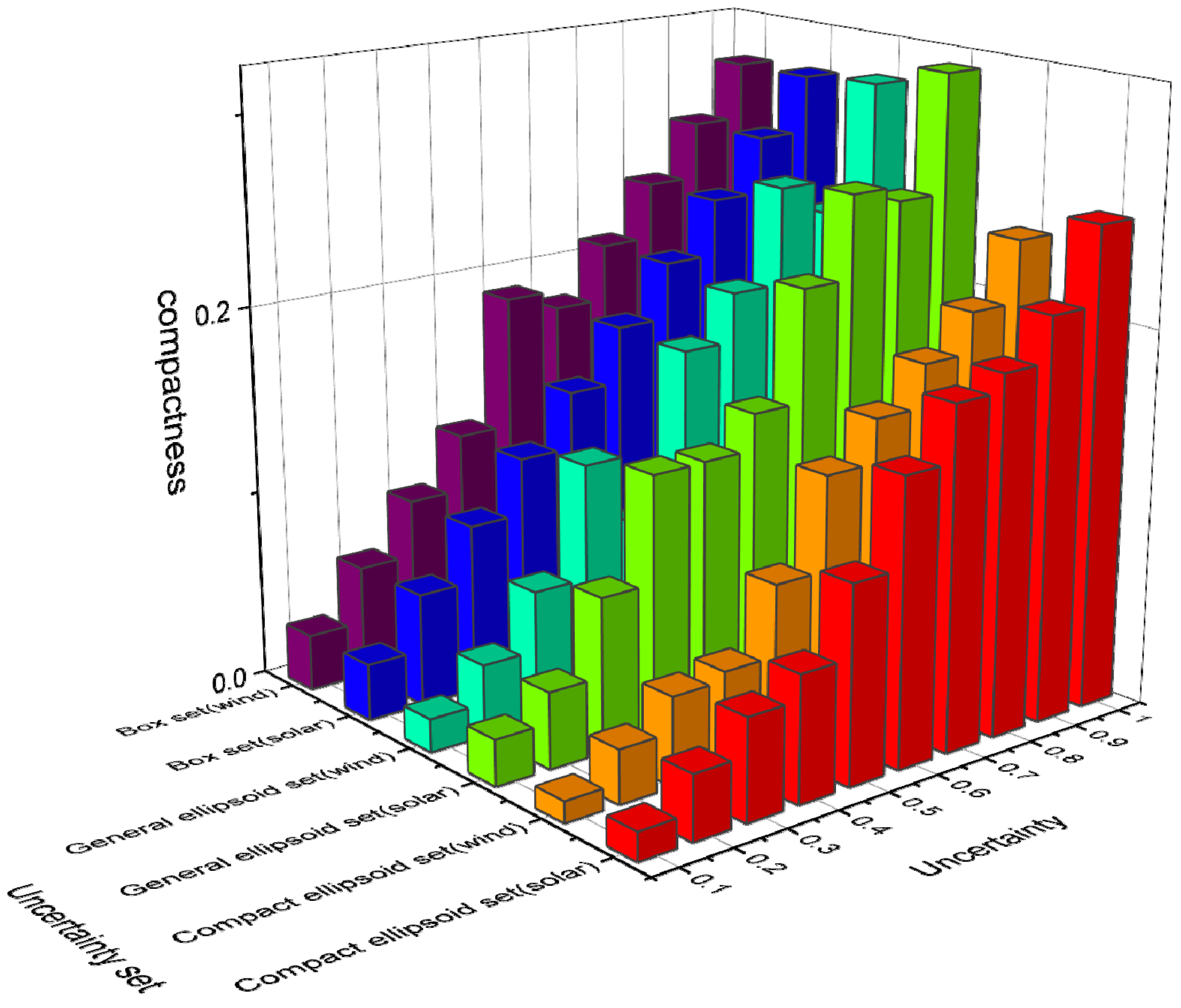 Energies 16 07302 g009