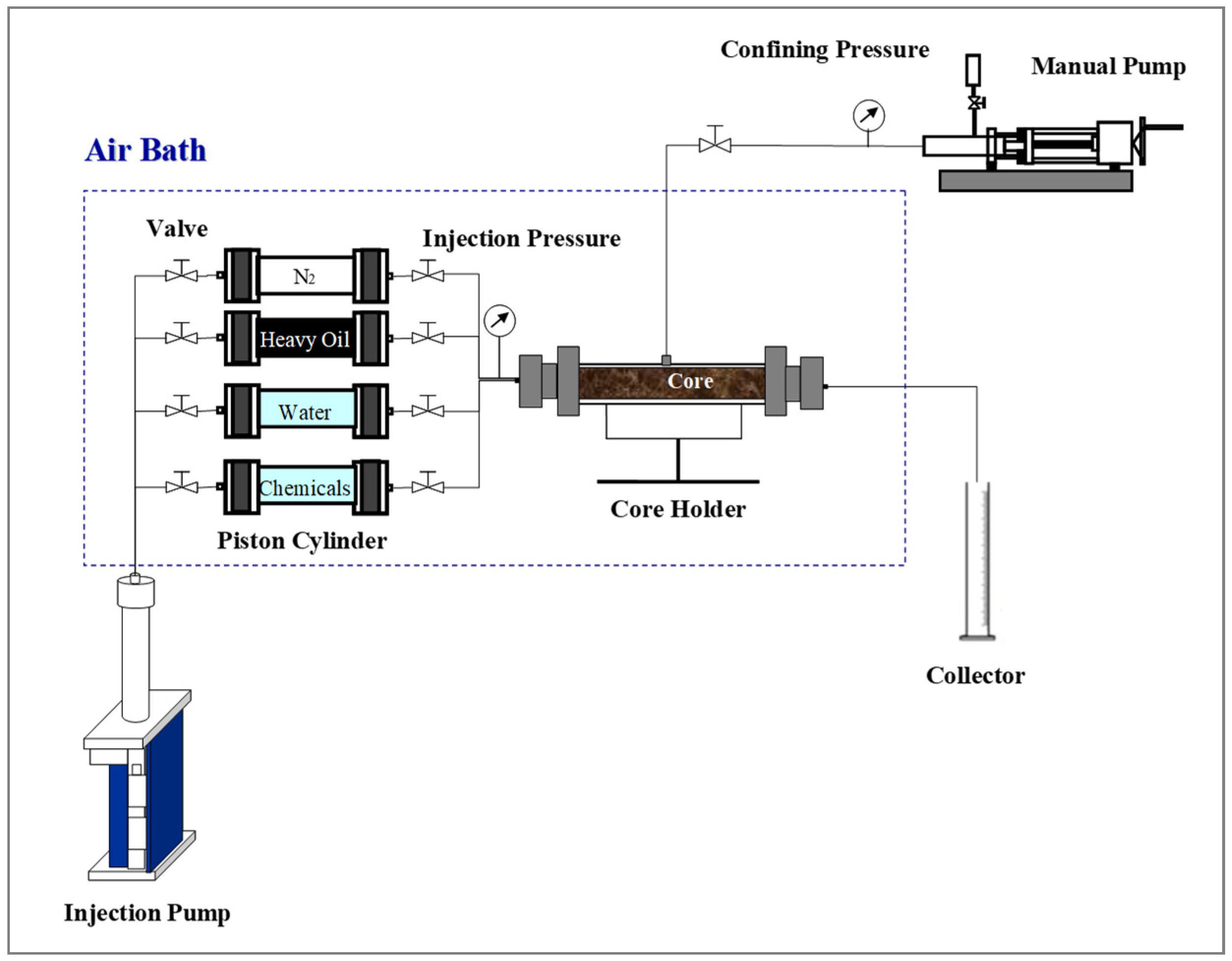 Adaptability to Enhance Heavy Oil Recovery by Combination