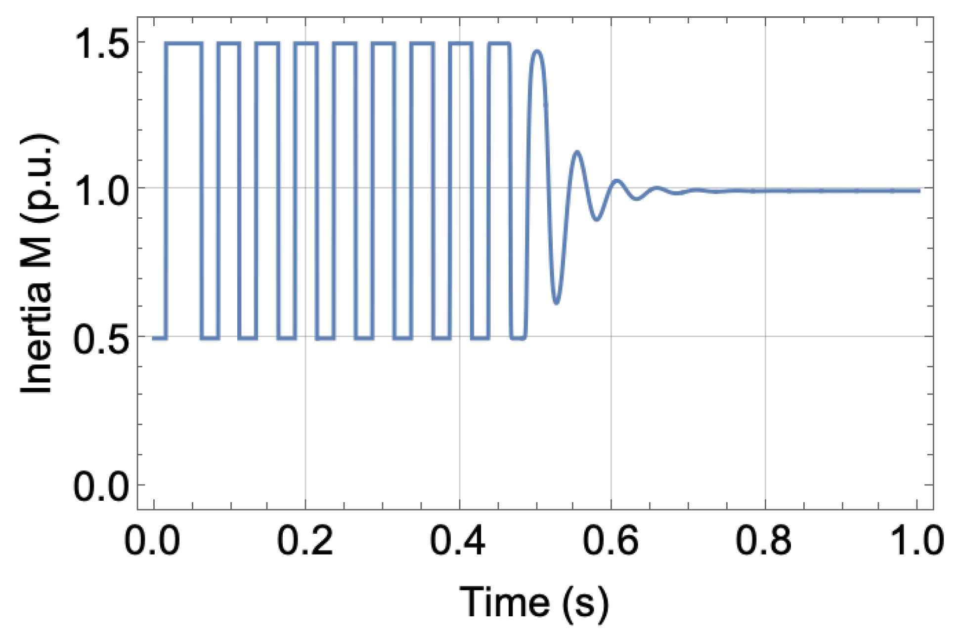 Energies 16 07304 g012