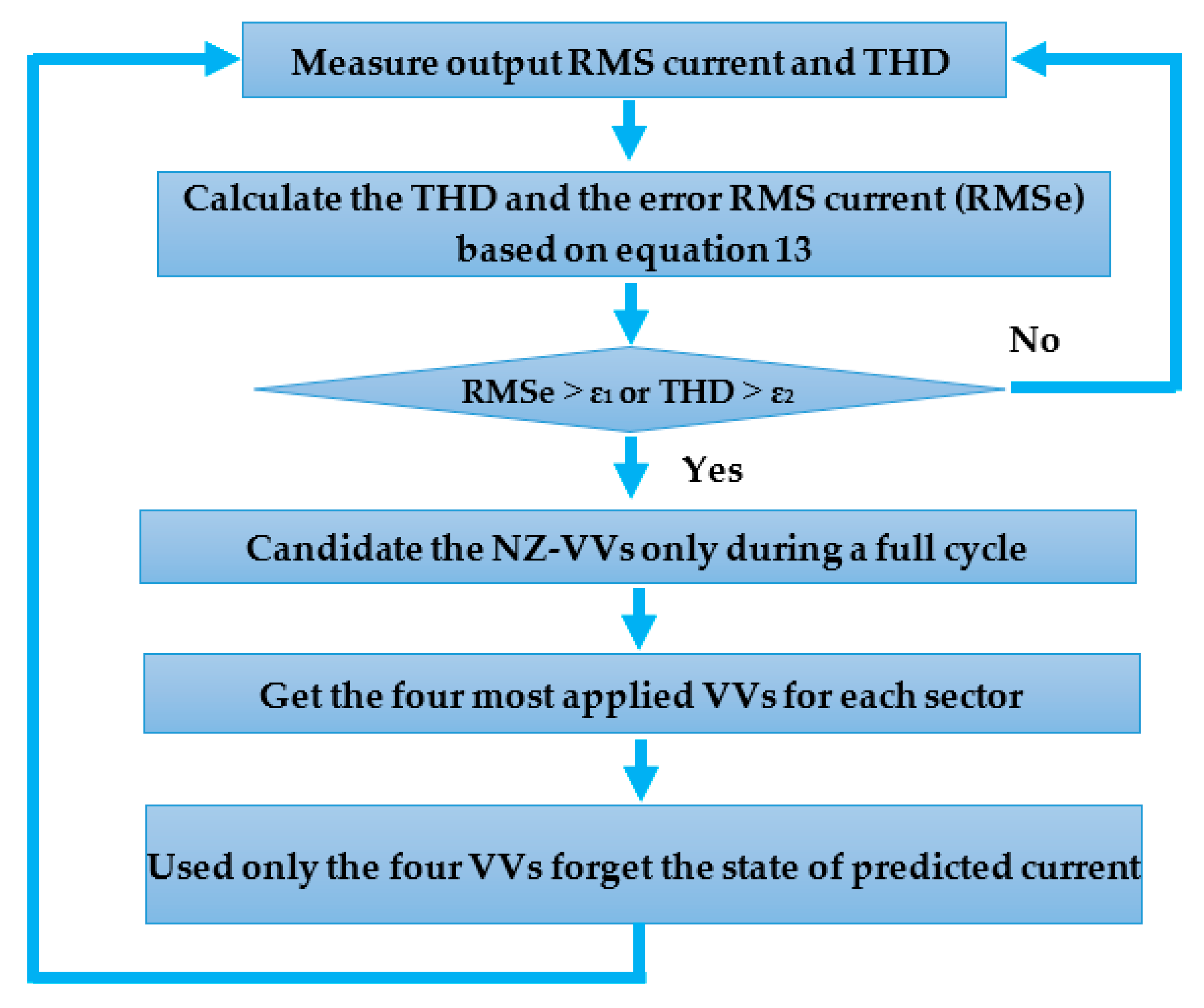 Energies 16 07305 g004