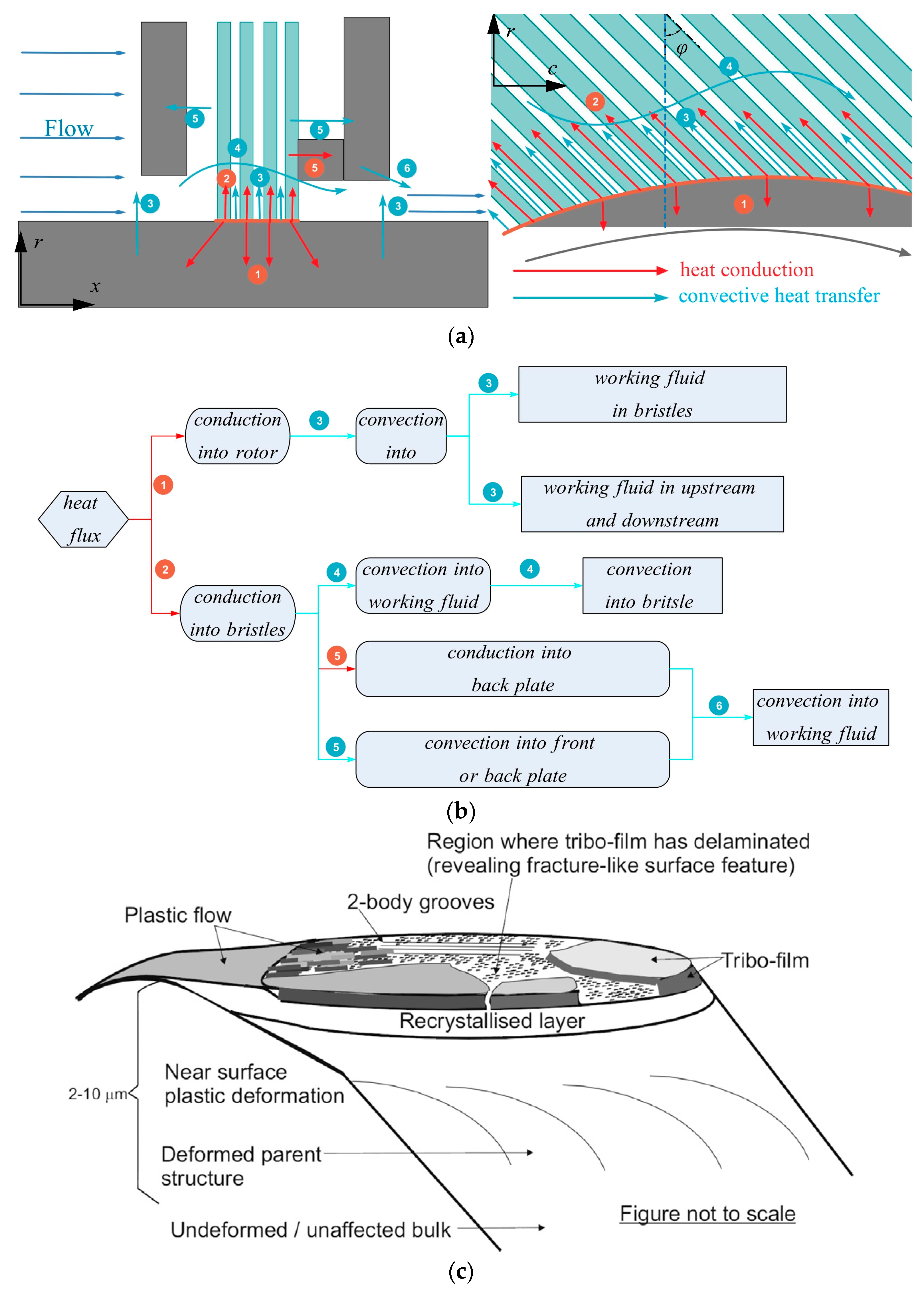 Energies 16 07306 g002