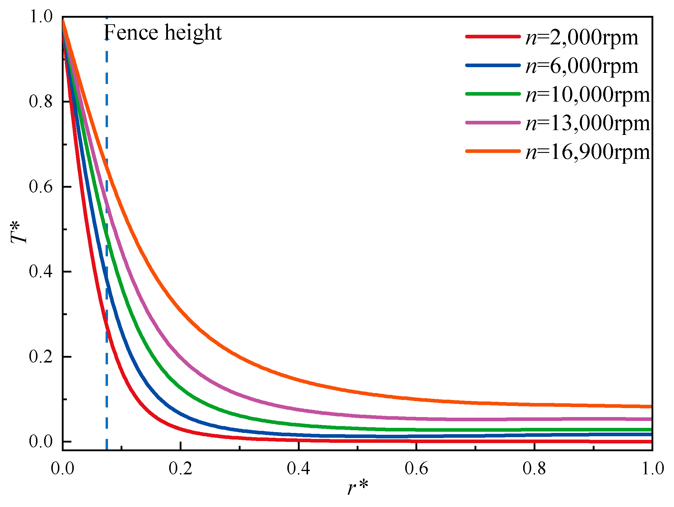 Energies 16 07306 g013