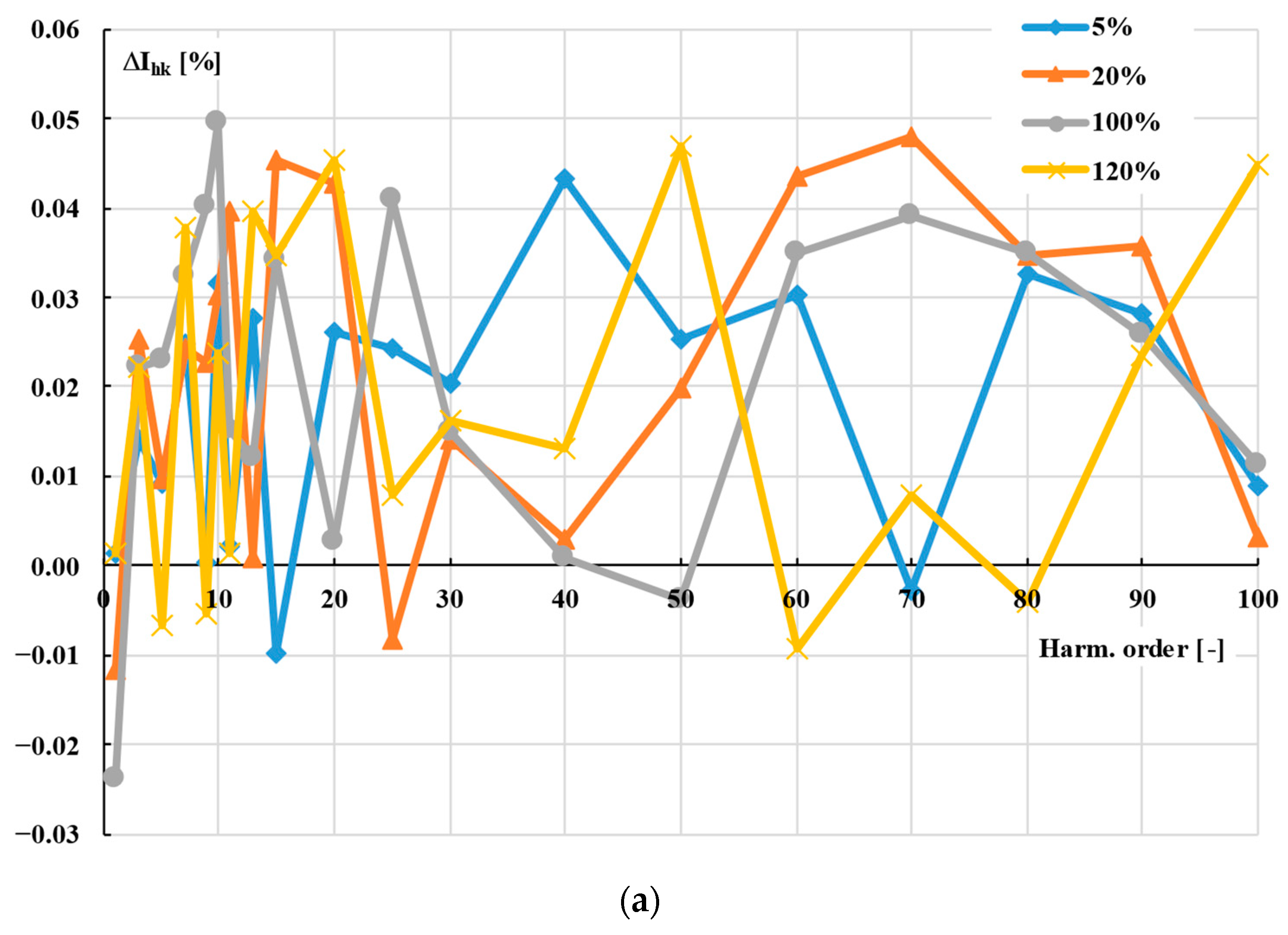 Energies 16 07307 g002a