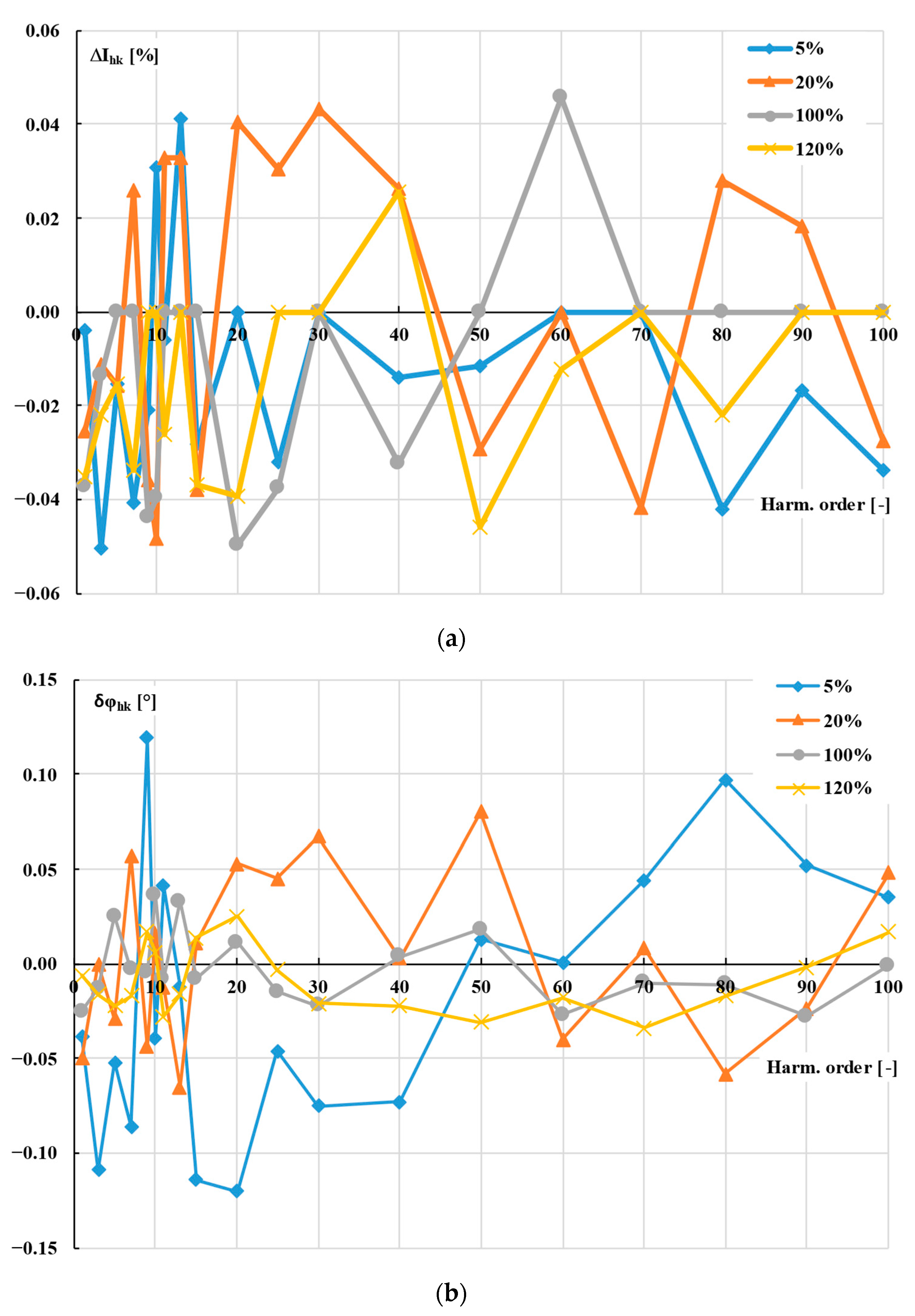 Energies 16 07307 g004