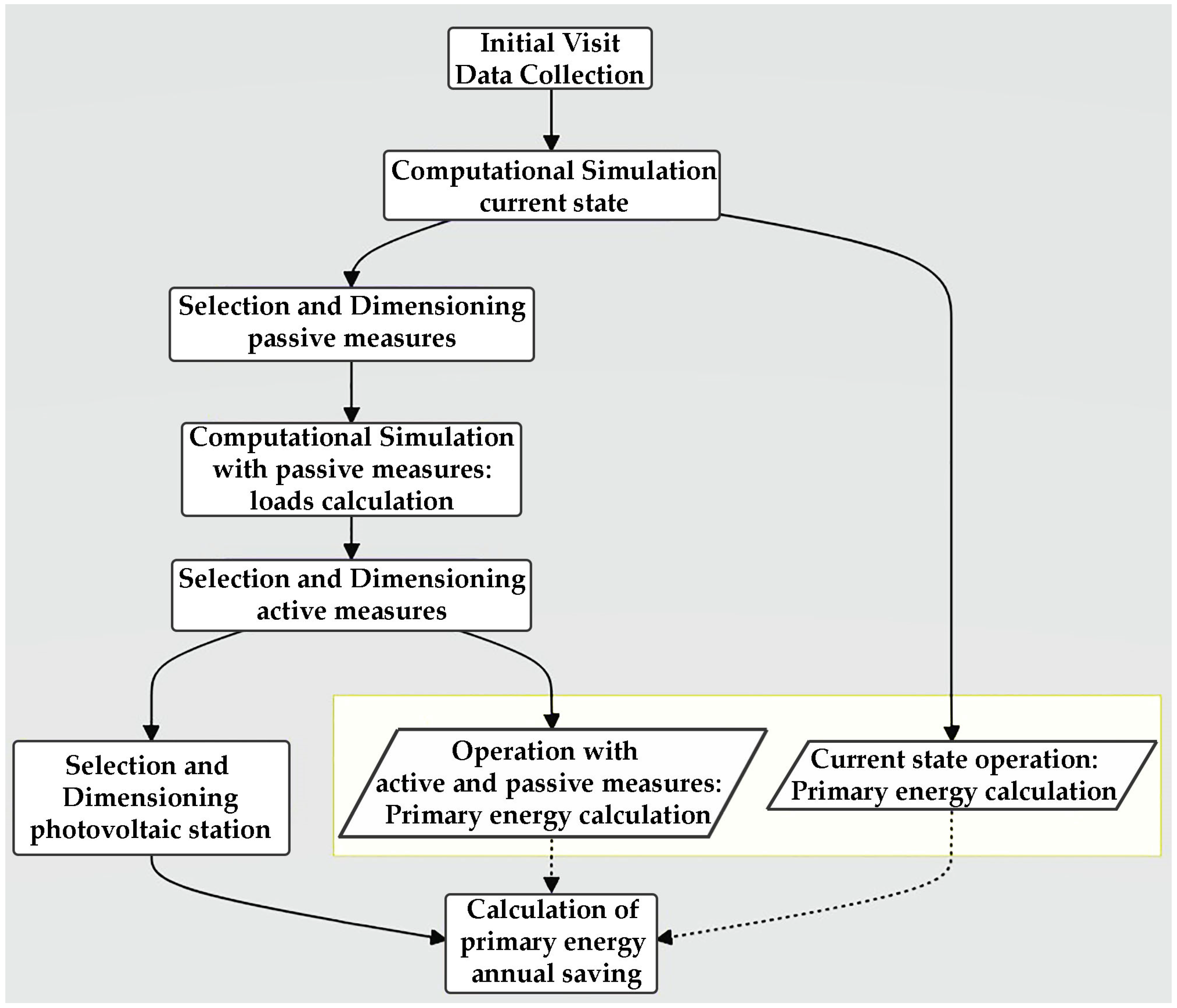 Energies 16 07308 g002