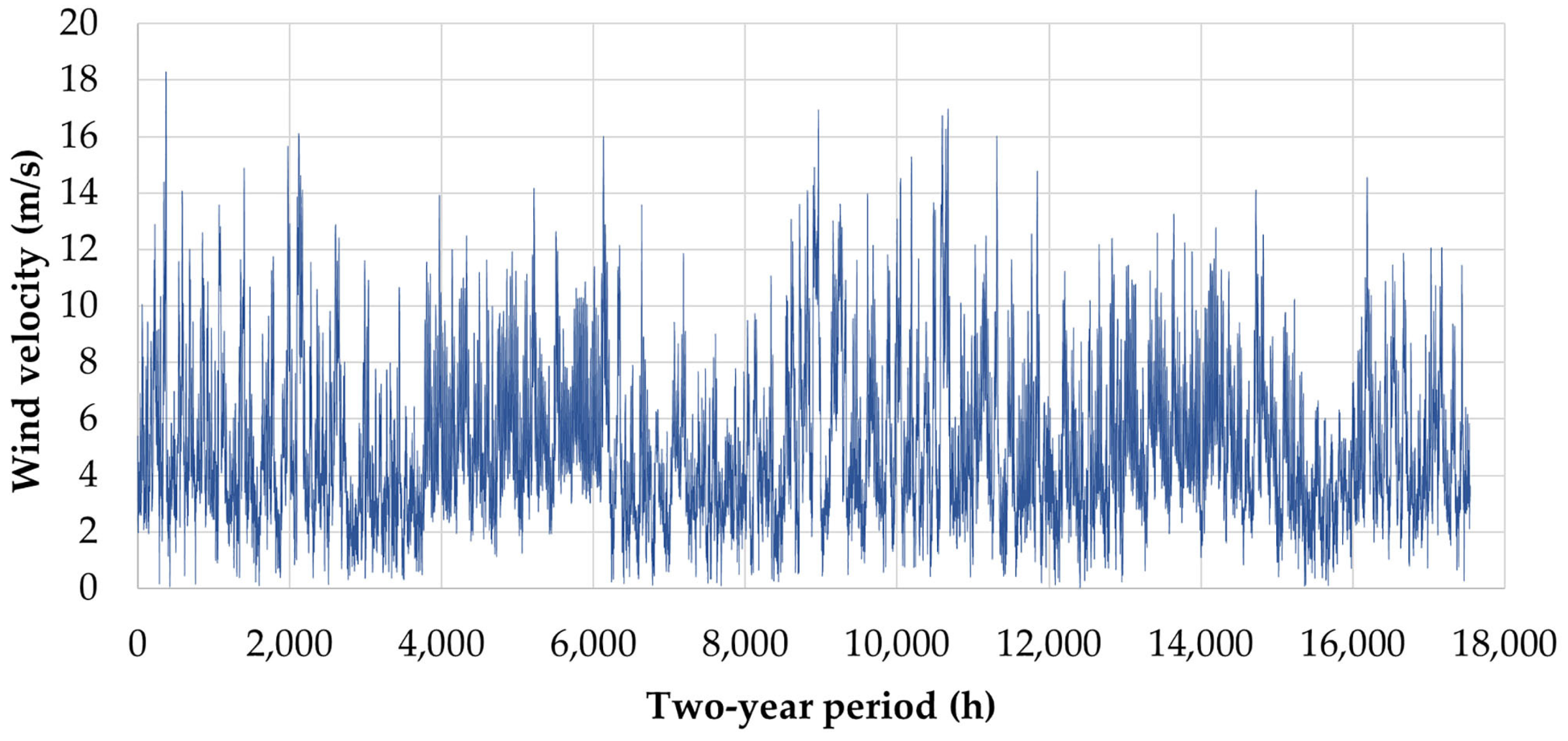 Energies 16 07308 g005