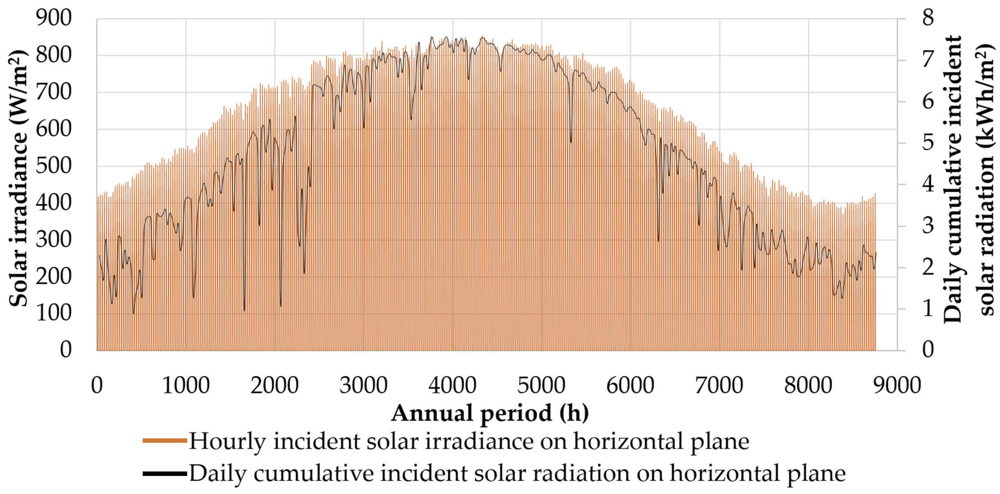 Energies 16 07308 g007
