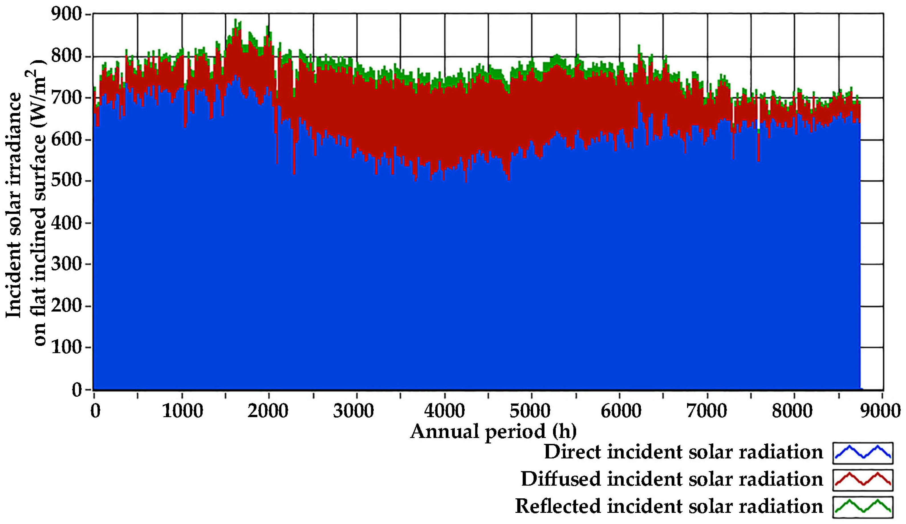 Energies 16 07308 g012