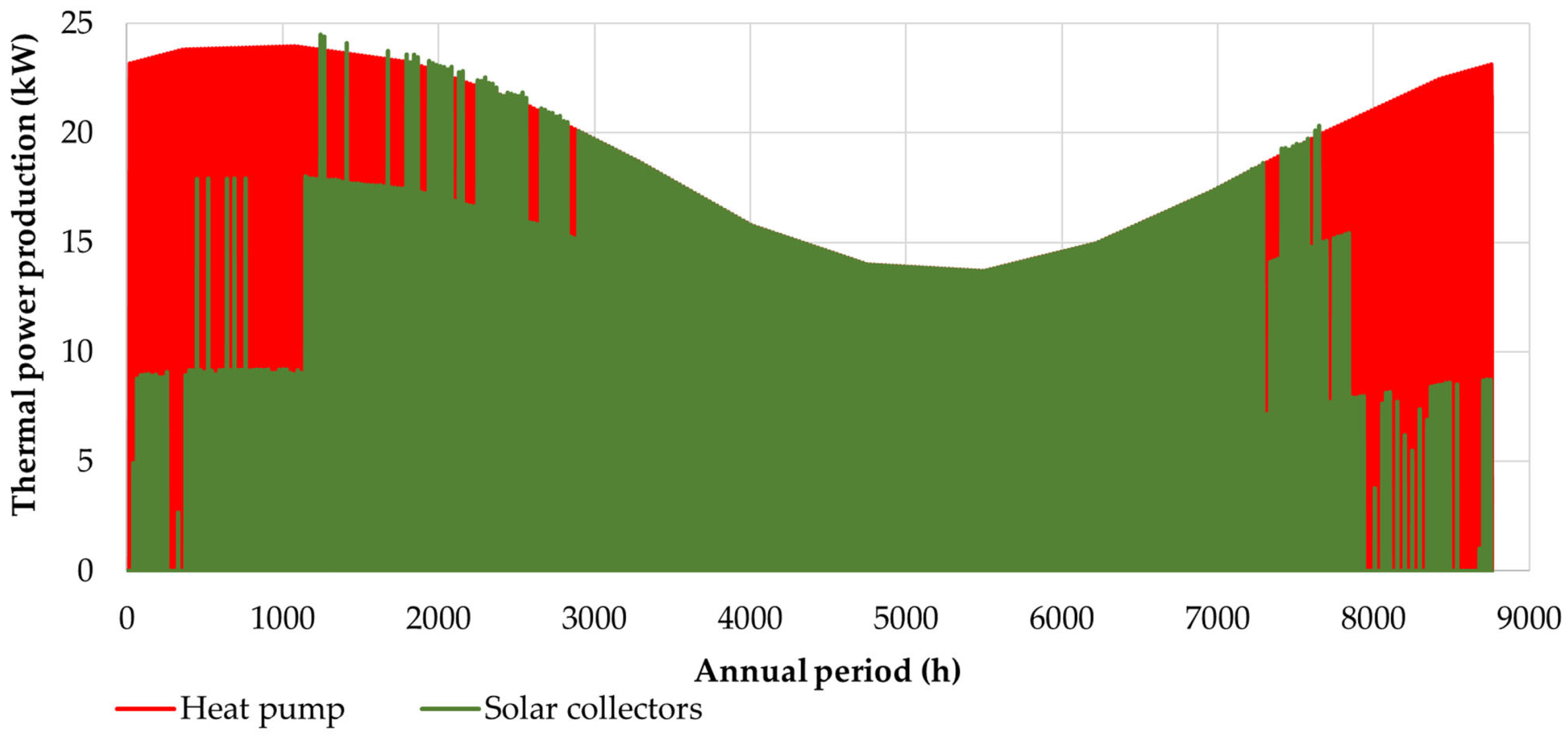 Energies 16 07308 g013