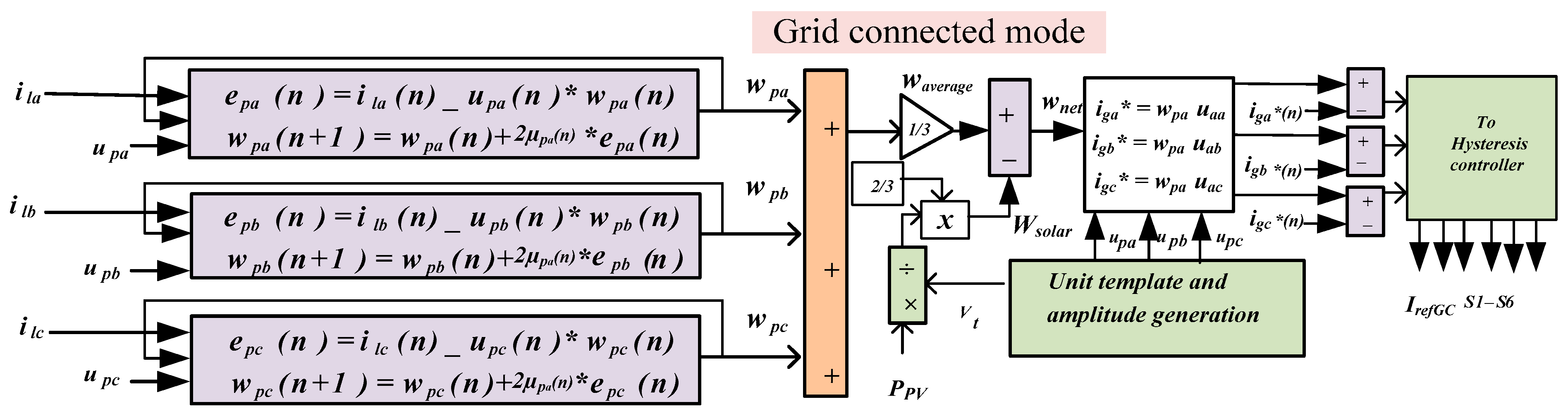 Energies 16 07309 g003