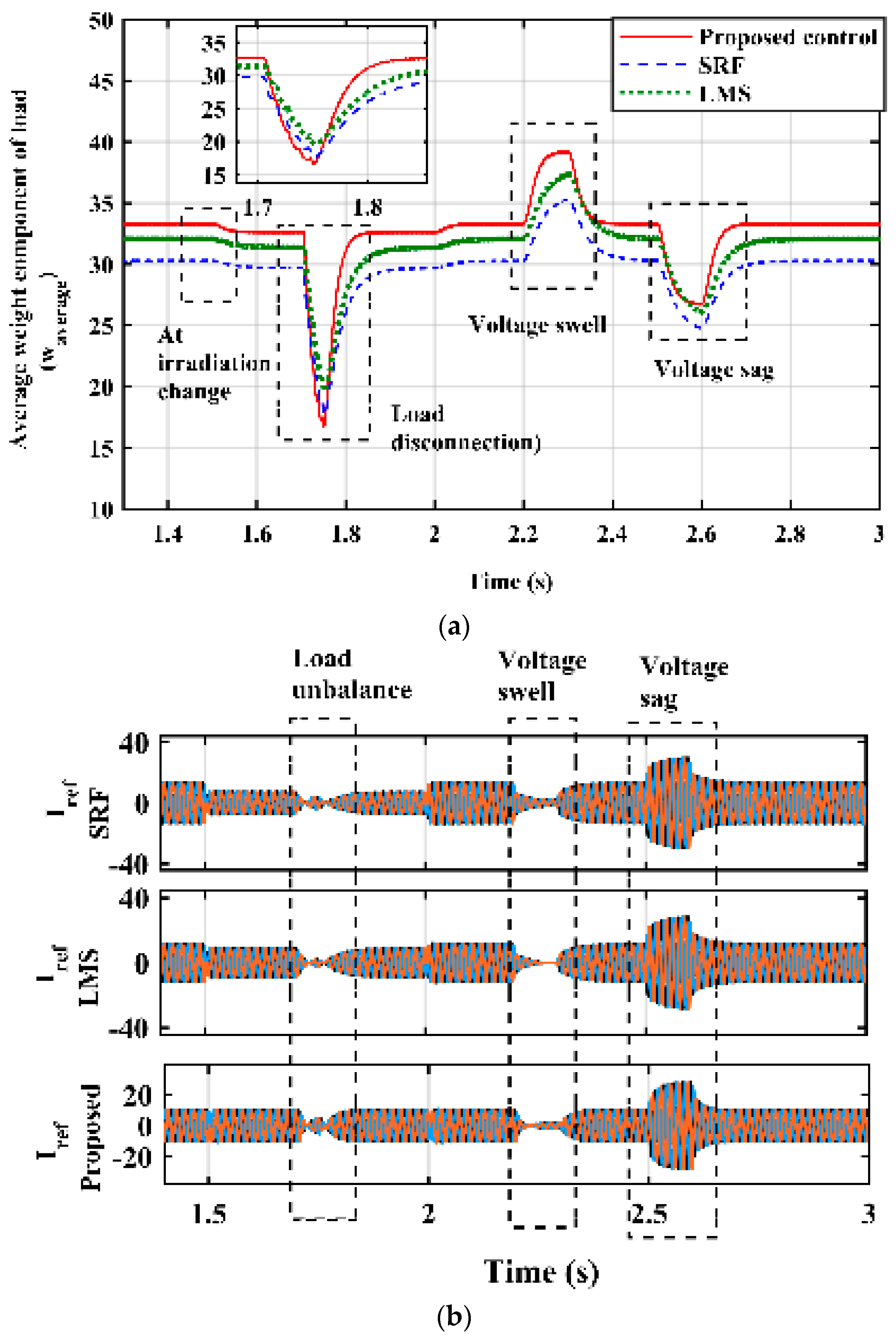 Energies 16 07309 g020