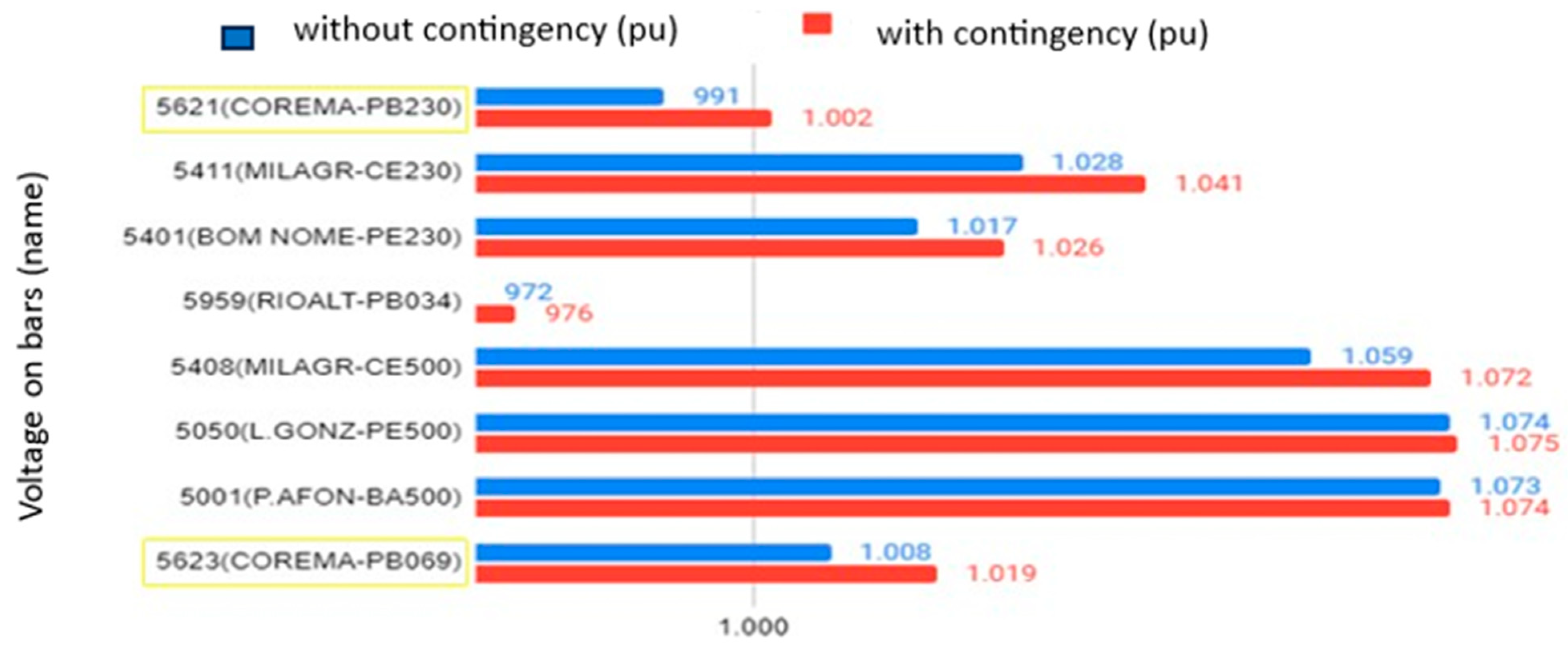 Energies 16 07310 g012