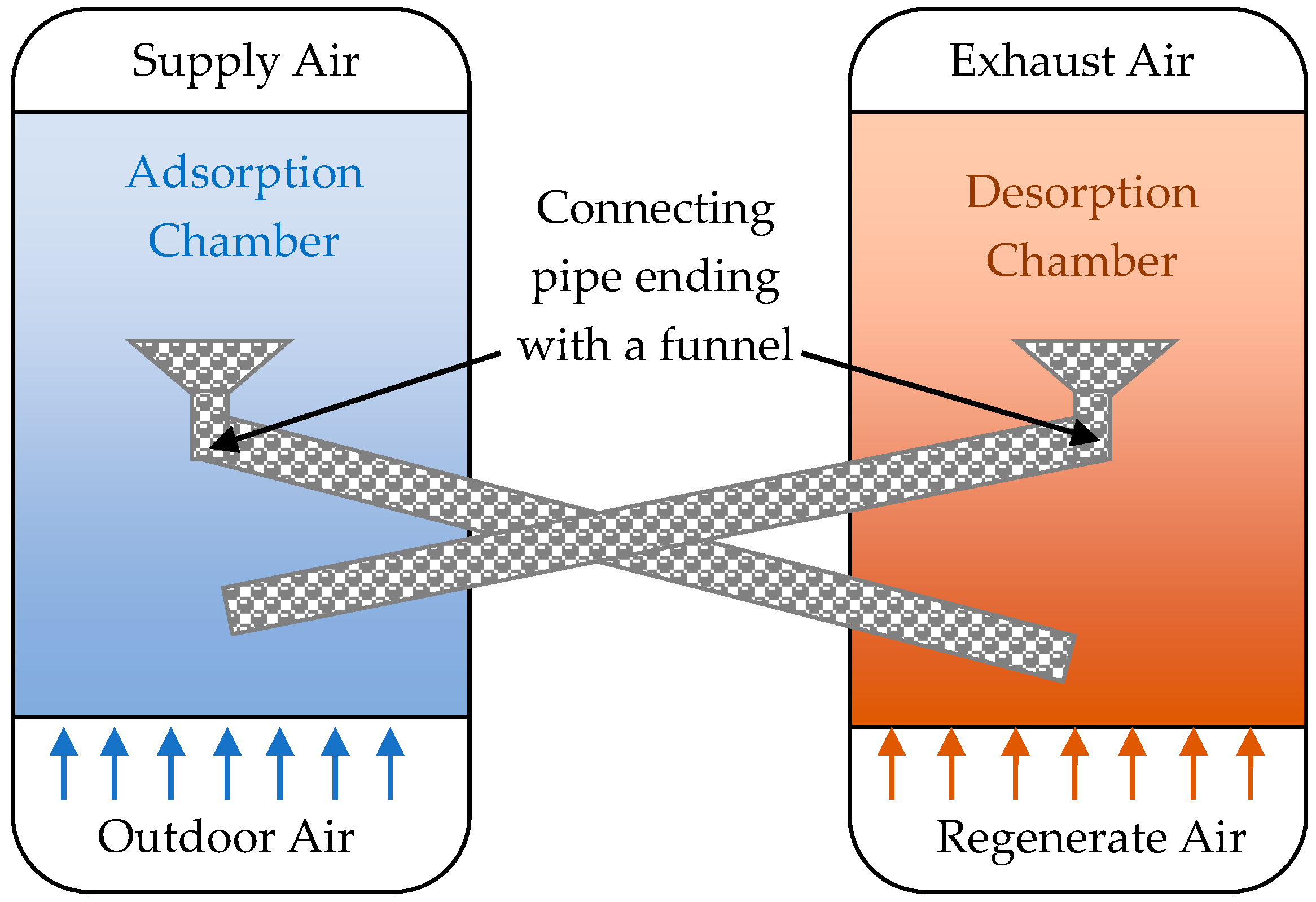 Energies 16 07311 g005 Energies 16 07311 g005