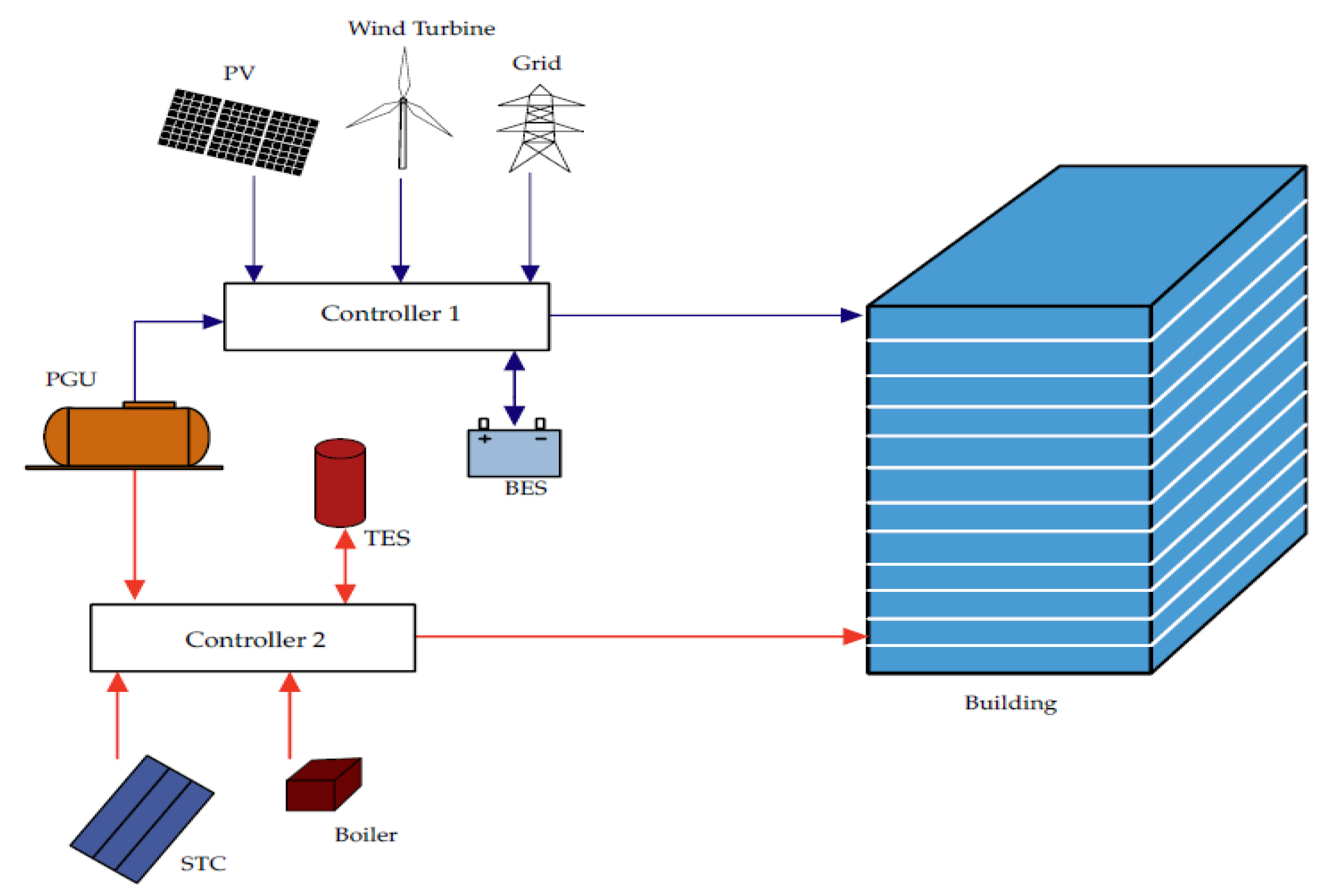 Energies 16 07312 g001