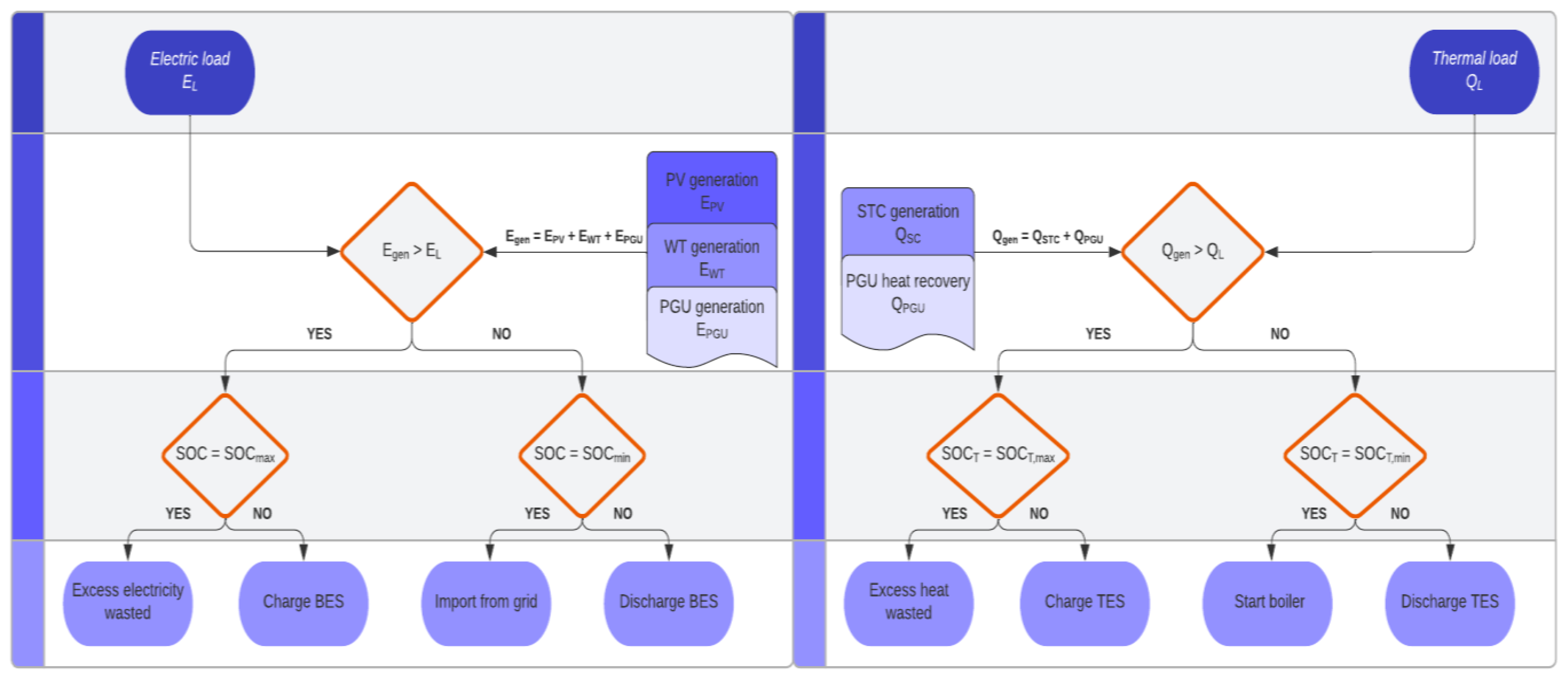Energies 16 07312 g002