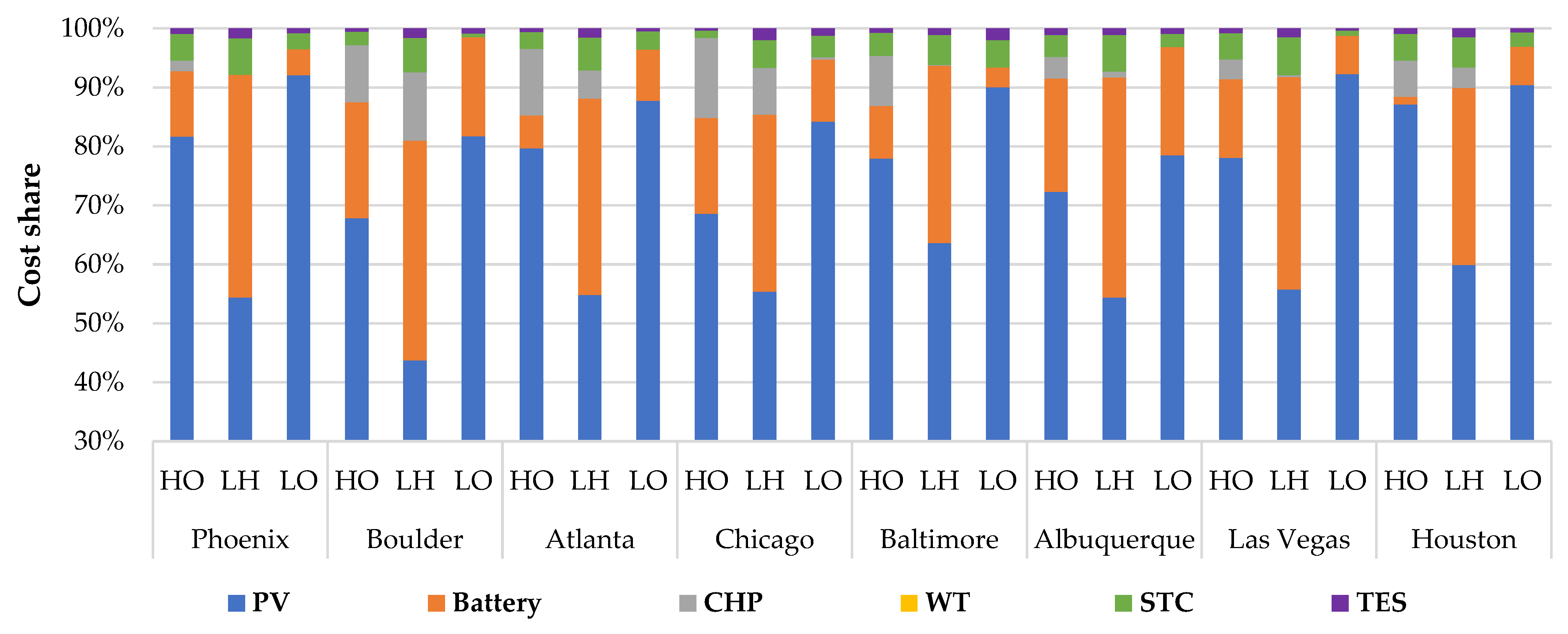 Energies 16 07312 g007