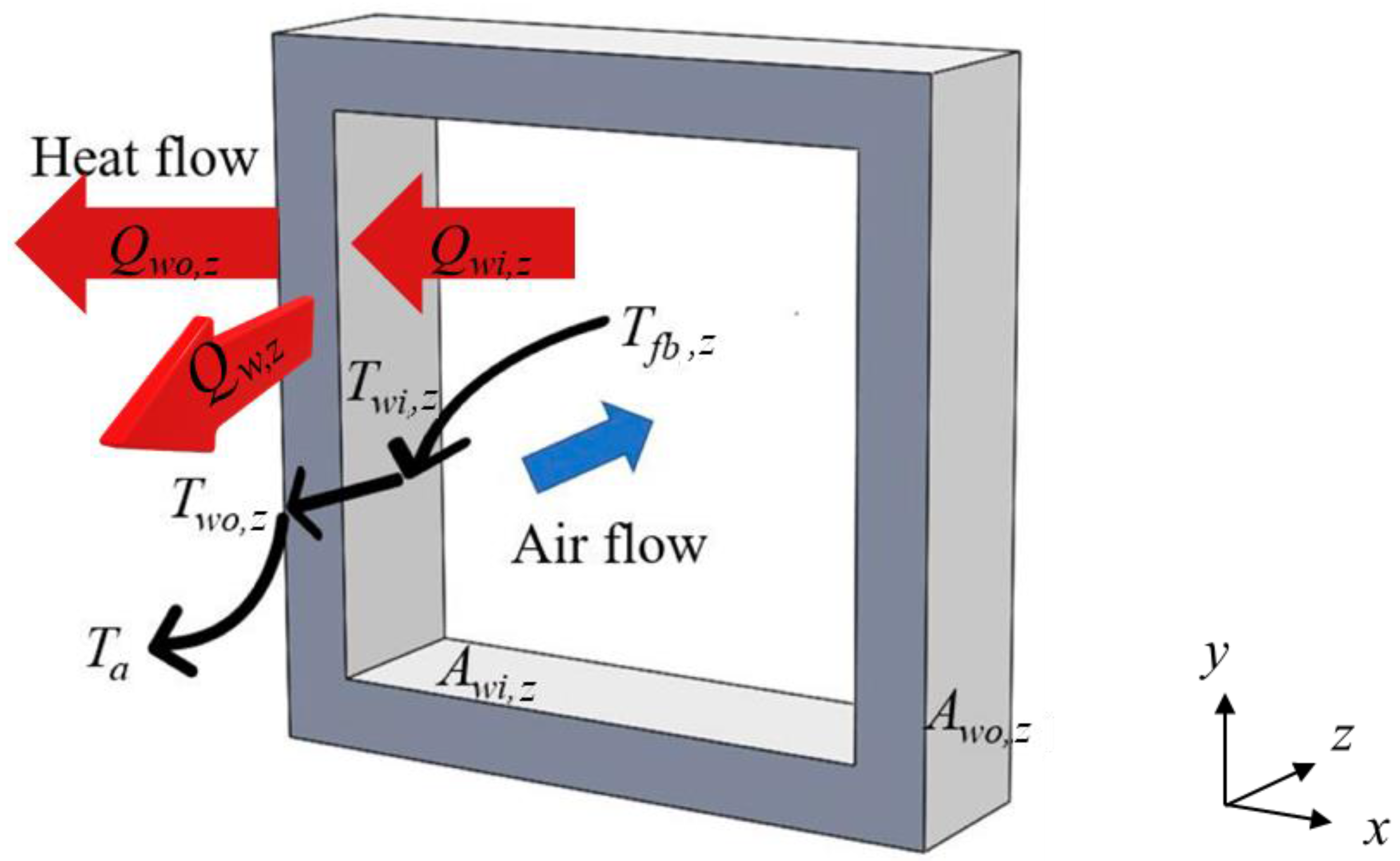 Energies 16 07314 g004 Energies 16 07314 g004