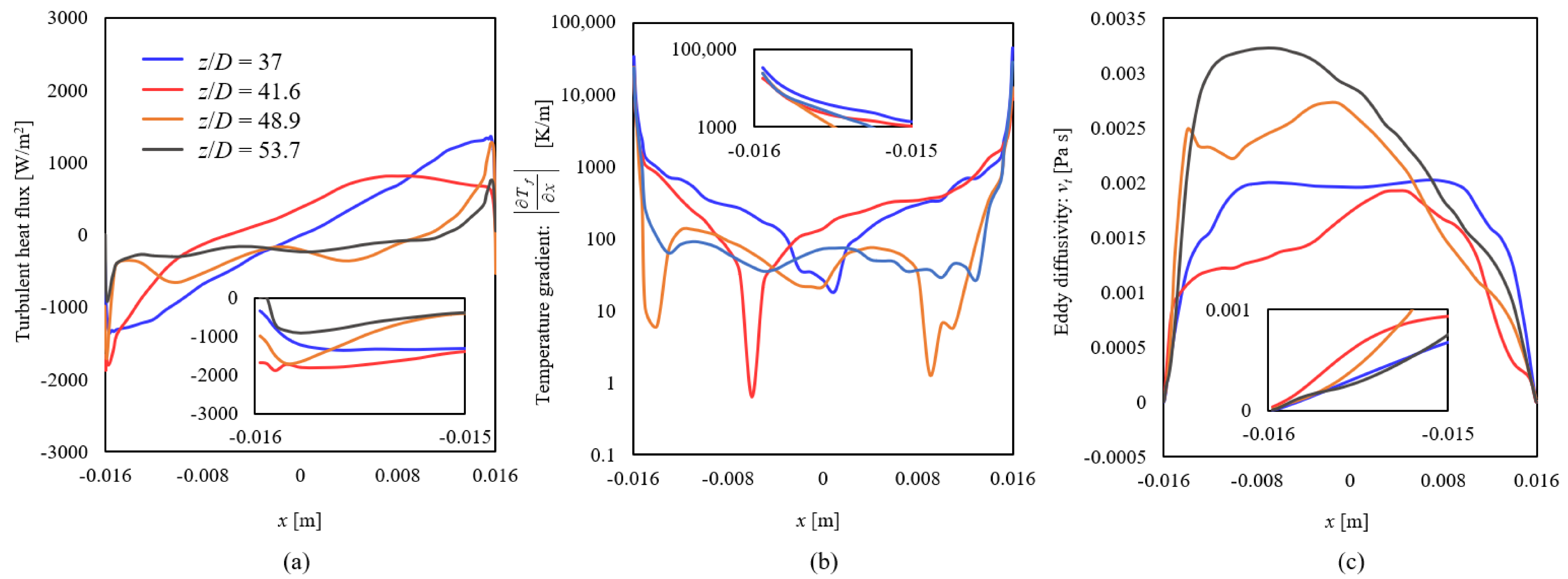 Energies 16 07314 g021 Energies 16 07314 g021