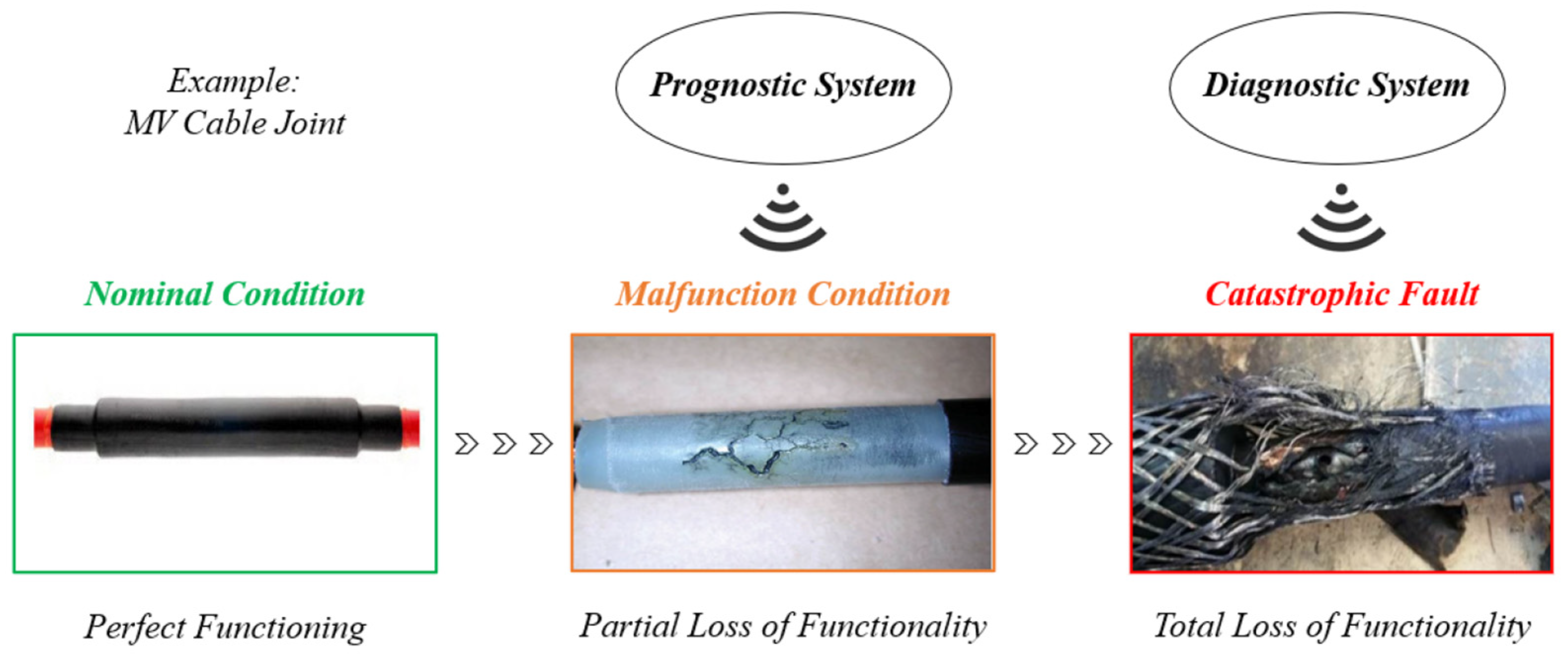 SDN Low-Voltage Power & Data Cable, Plenum Rated