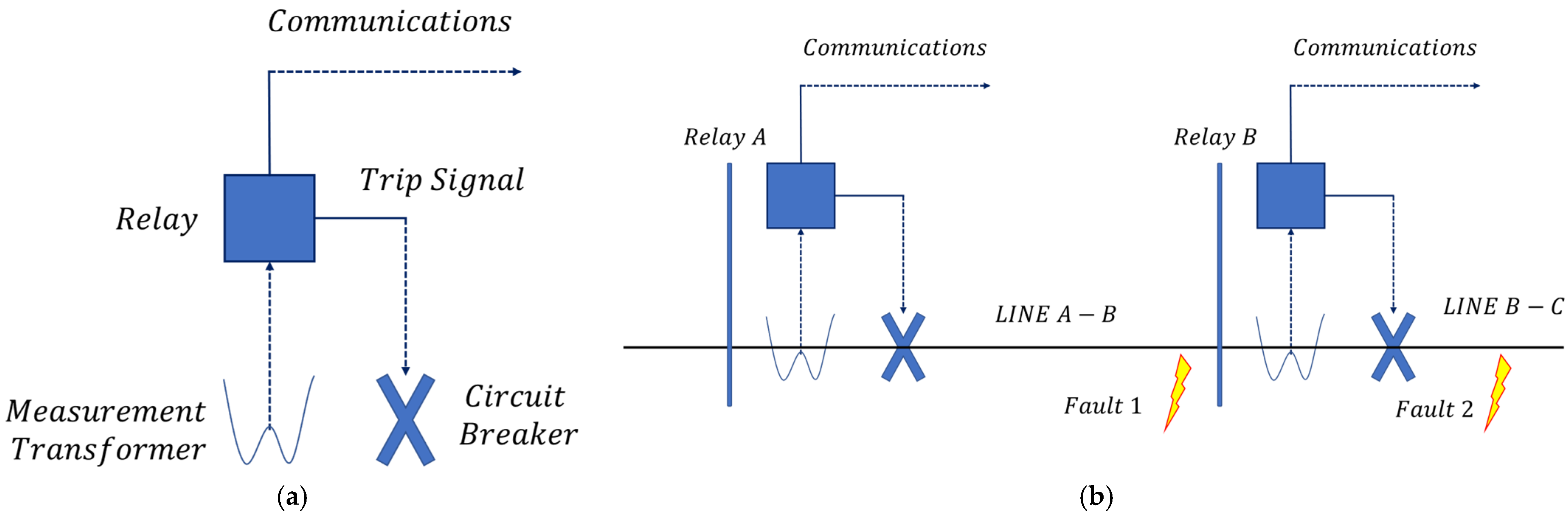 Energies 16 07317 g003